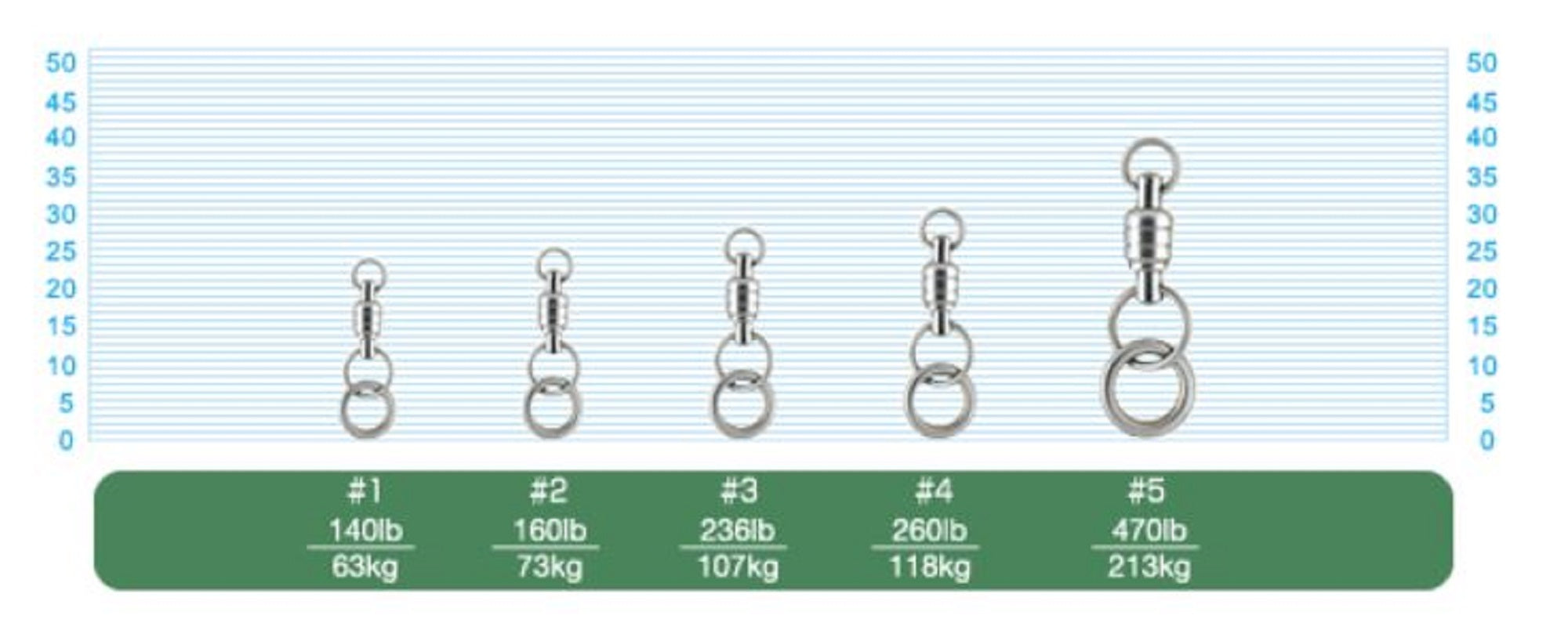 Owner TSS-52 Taff Swivel Stain Assist Spin with Solid Ring Size 5 (6059)
