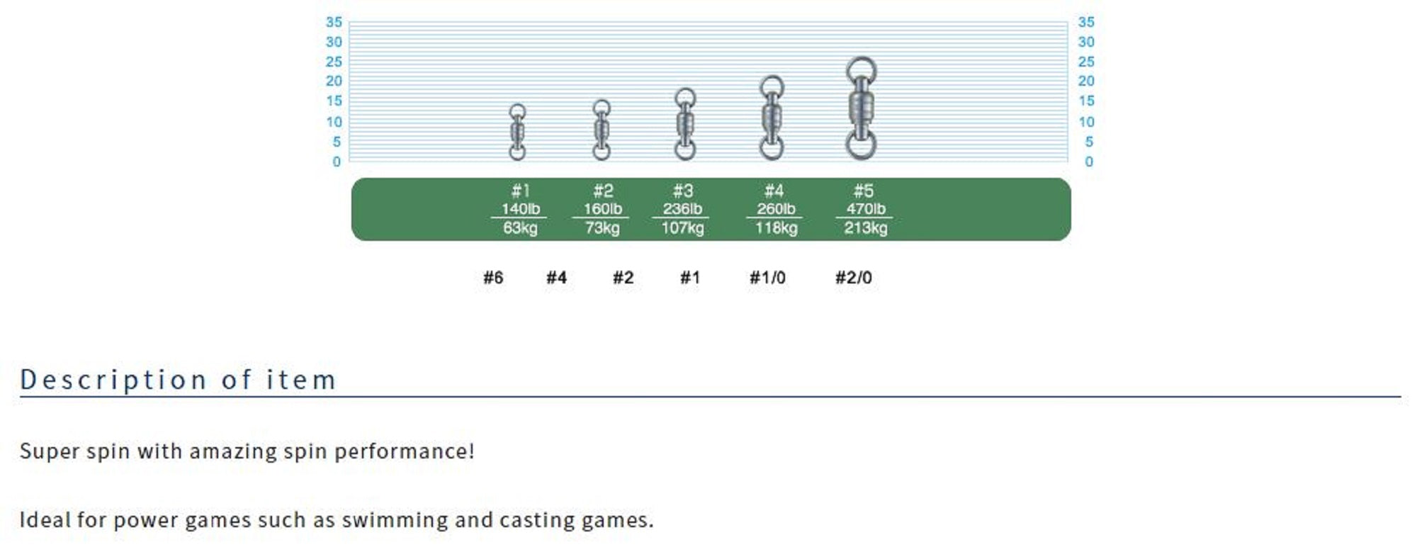 Owner TSS-54 Taff Swivel Micro Hyper Spin Size 000 (6172)