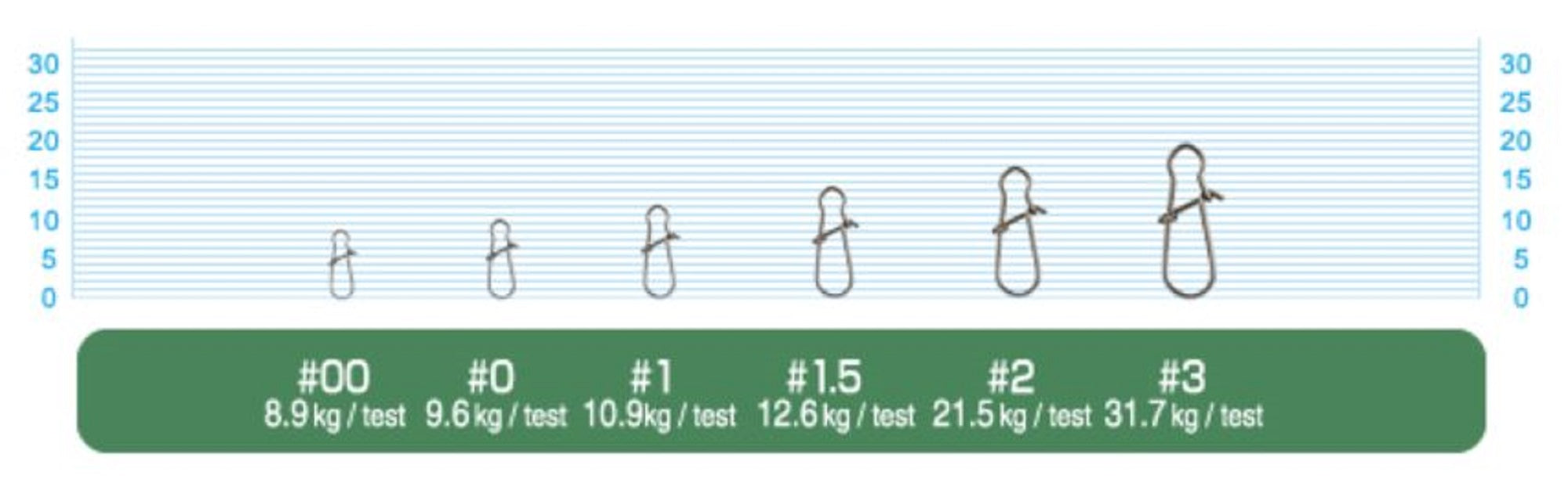 Owner P-02 Snap Stainless Steel Lure Snap Size 1 (0018)