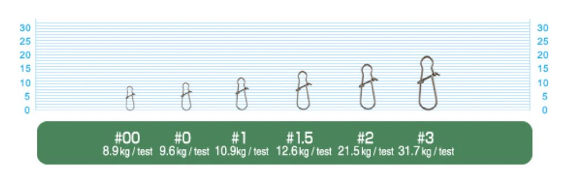 Owner P-02 Snap Stainless Steel Lure Snap Size 3 (0056)