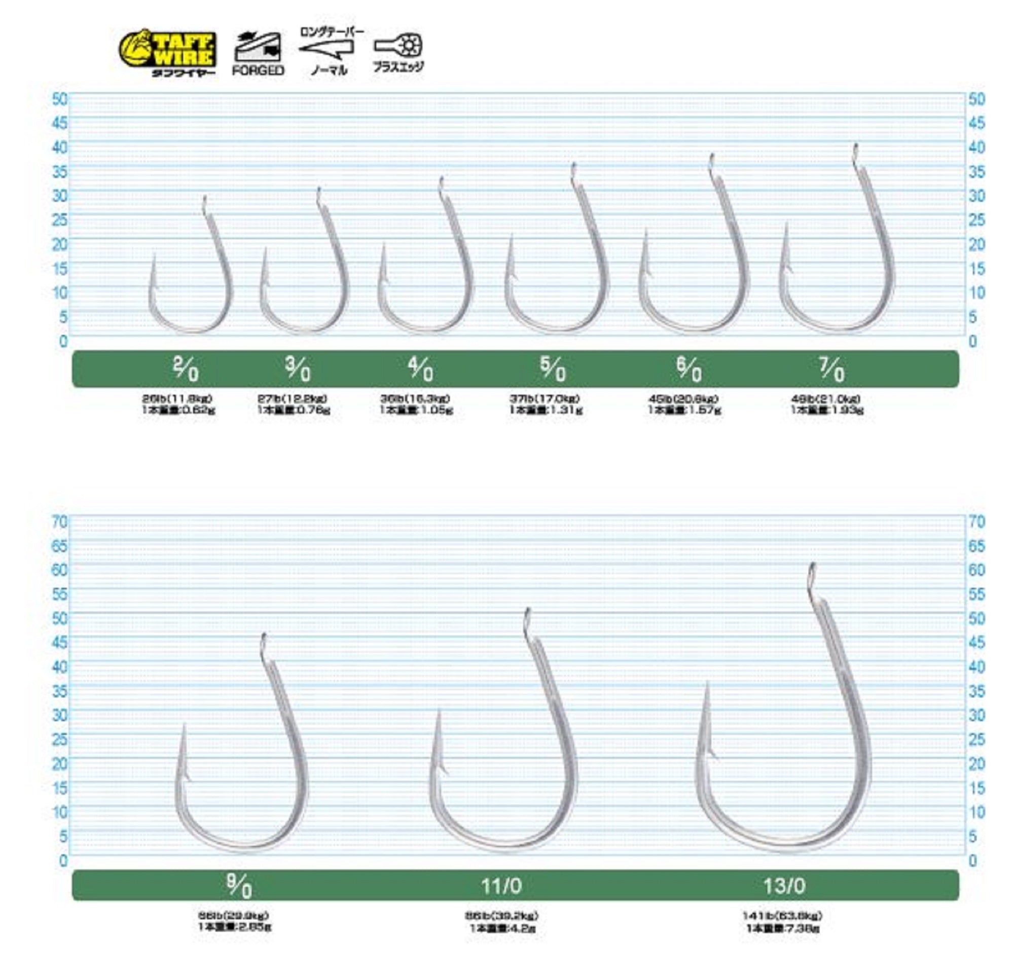 Owner JF-36 Jigger Medium Jigging Hook Size 5/0 (9925)