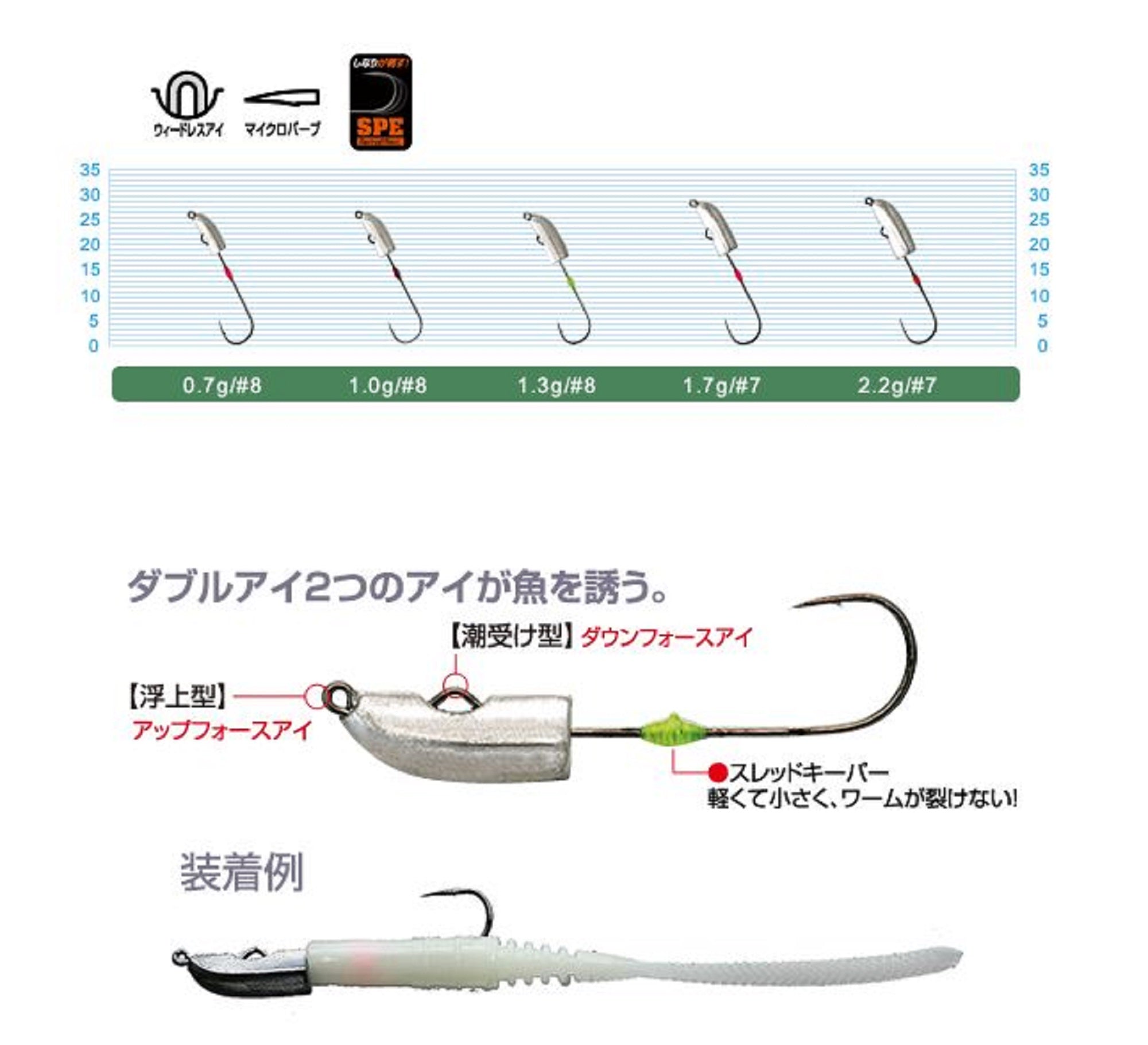 Owner JH-85 Jig Head Mebaru Bullet 1.3 grams Size 8 (8338)