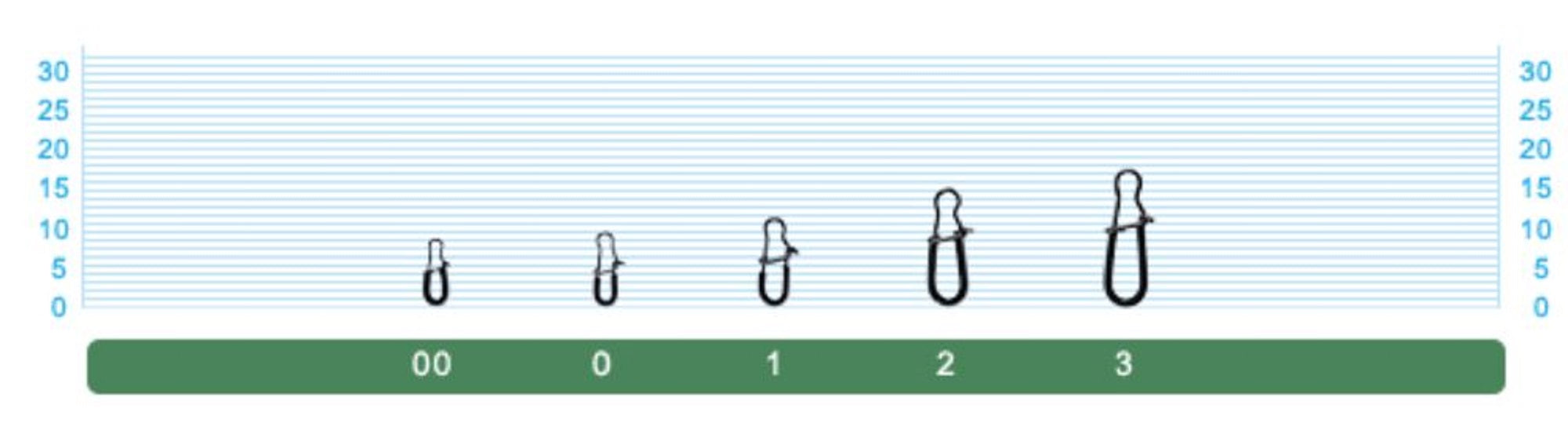 Owner P-15 Snap Silent Quick Lure Snap Size 00 Japan (1307)