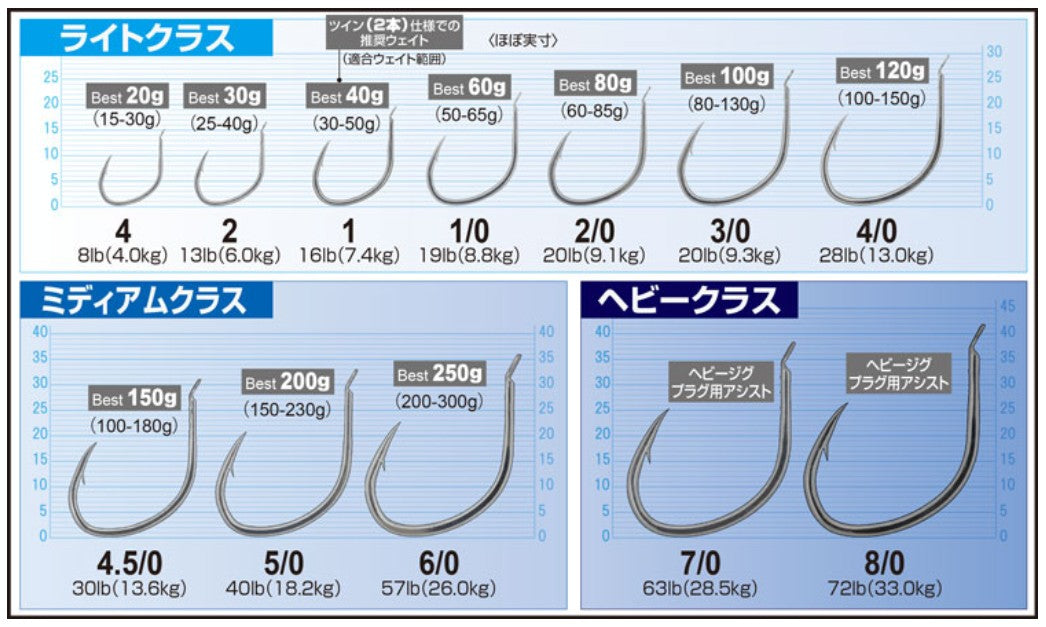 Owner FH-01 Fire Hook Jigging Single 7/0 (7191)