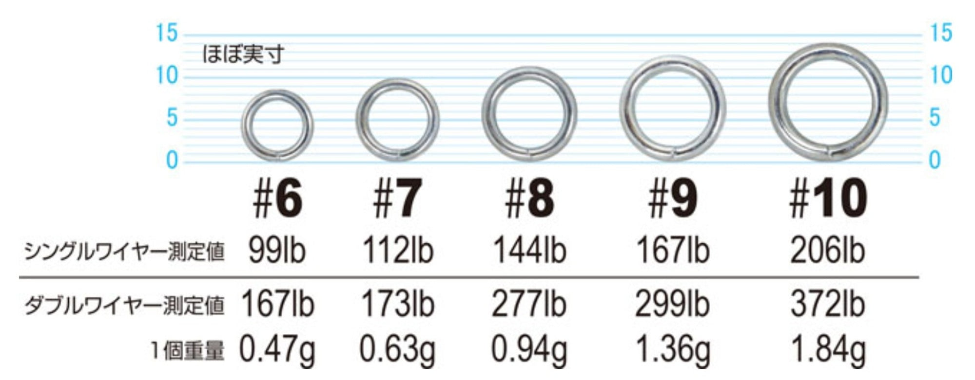 Owner P-43 Cast Ring Shield Wire Size 7 (7221)