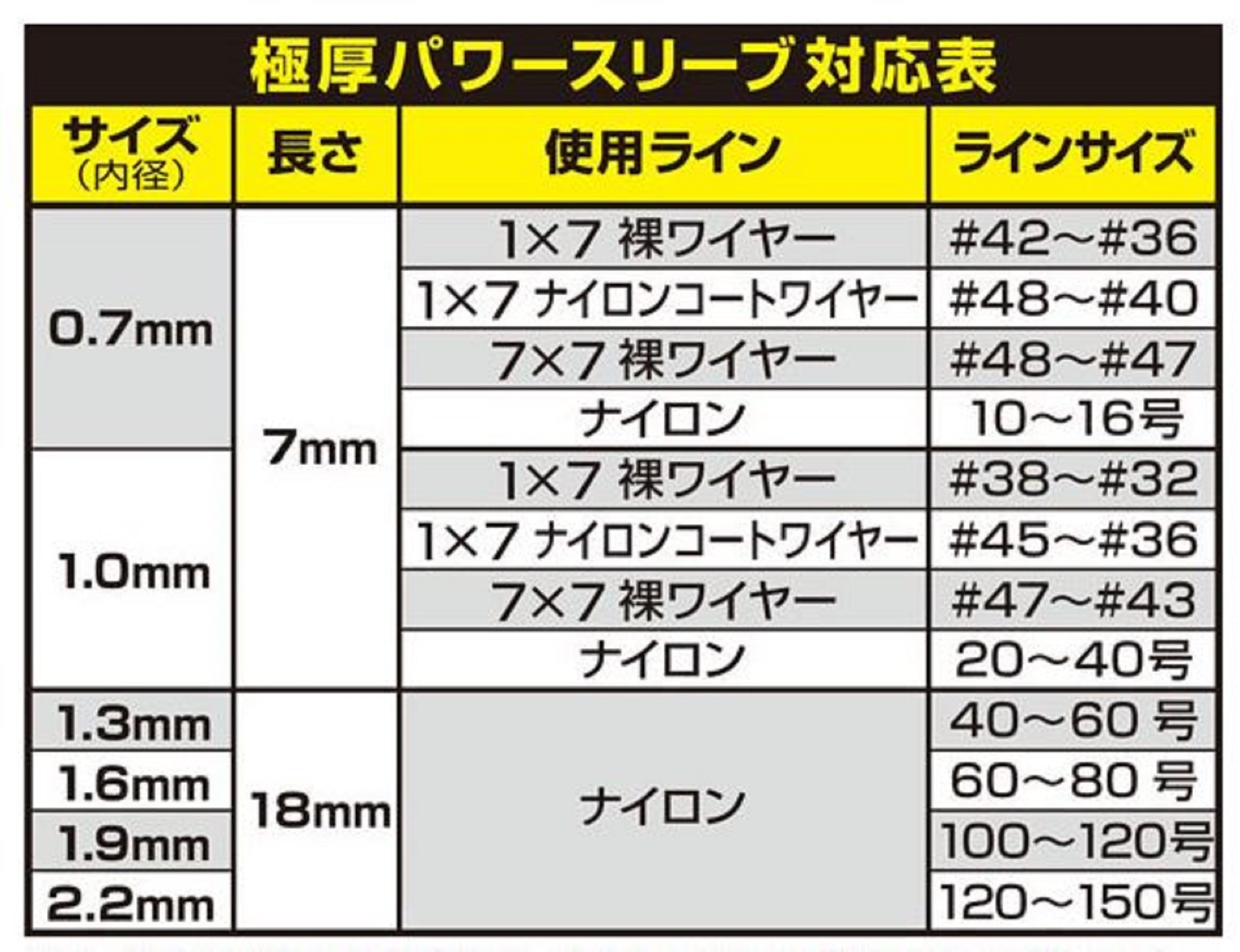 Owner Gokuatsu Power Sleeve Crimp Size 1.6 (0139)