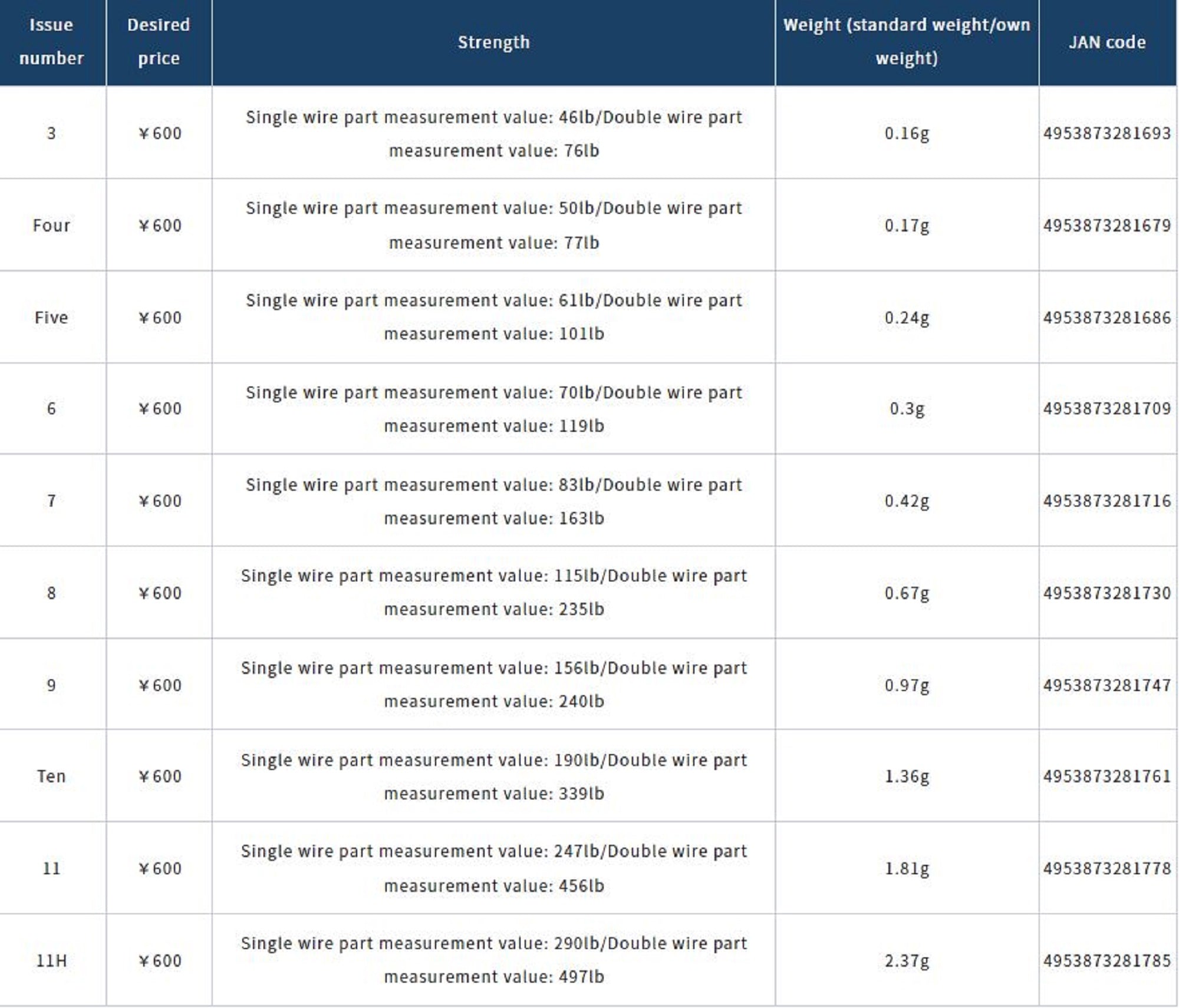 Owner P-12 Hyper Wire Split Rings Size 8 (1730)
