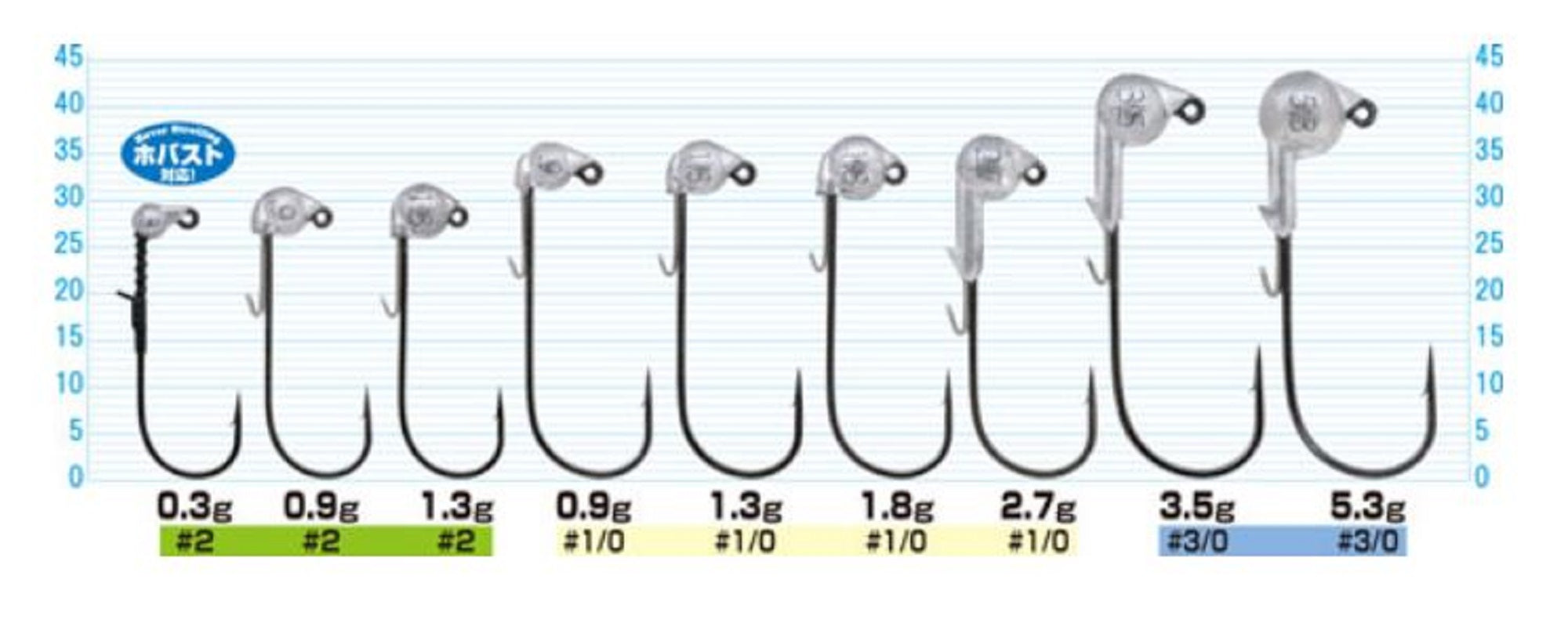 Owner JH-12 Jig Head Range Roller 1.8 gram Size 1/0 (1390)