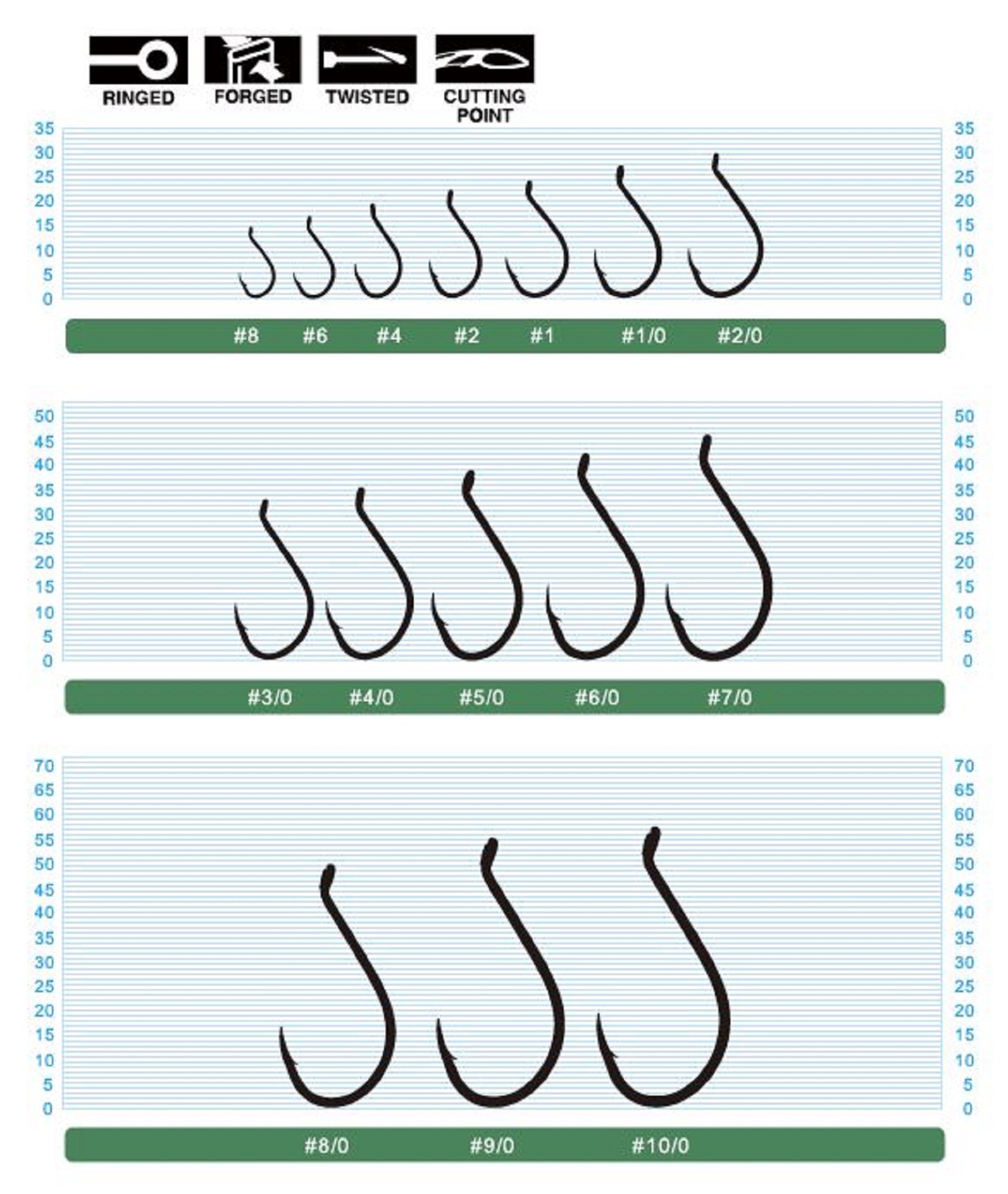 Owner SSW Cutting Point Hook Size 3/0 Black (8257)