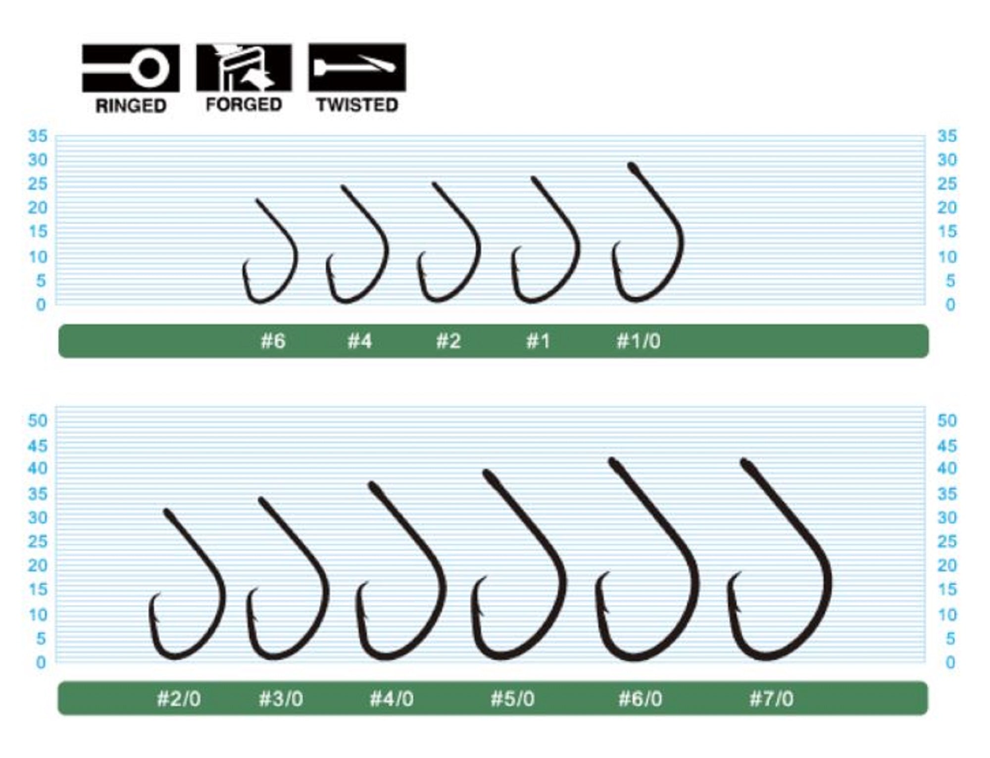 Owner 5114 Mutu Light Circle Hook Size 5/0 (8677)