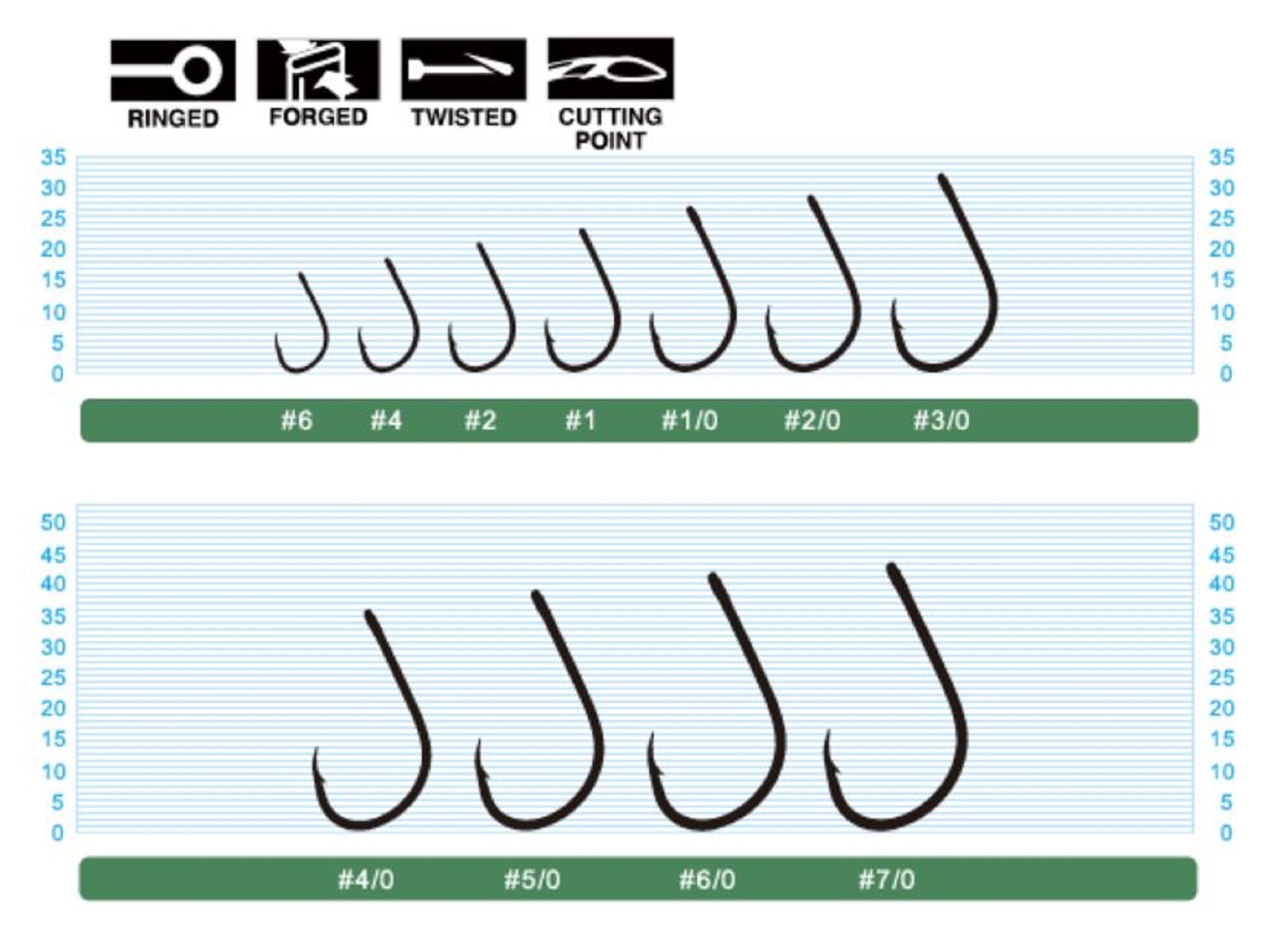 Owner SSW Cutting Point Straight Eye Hook Size 2/0 Black (0298)