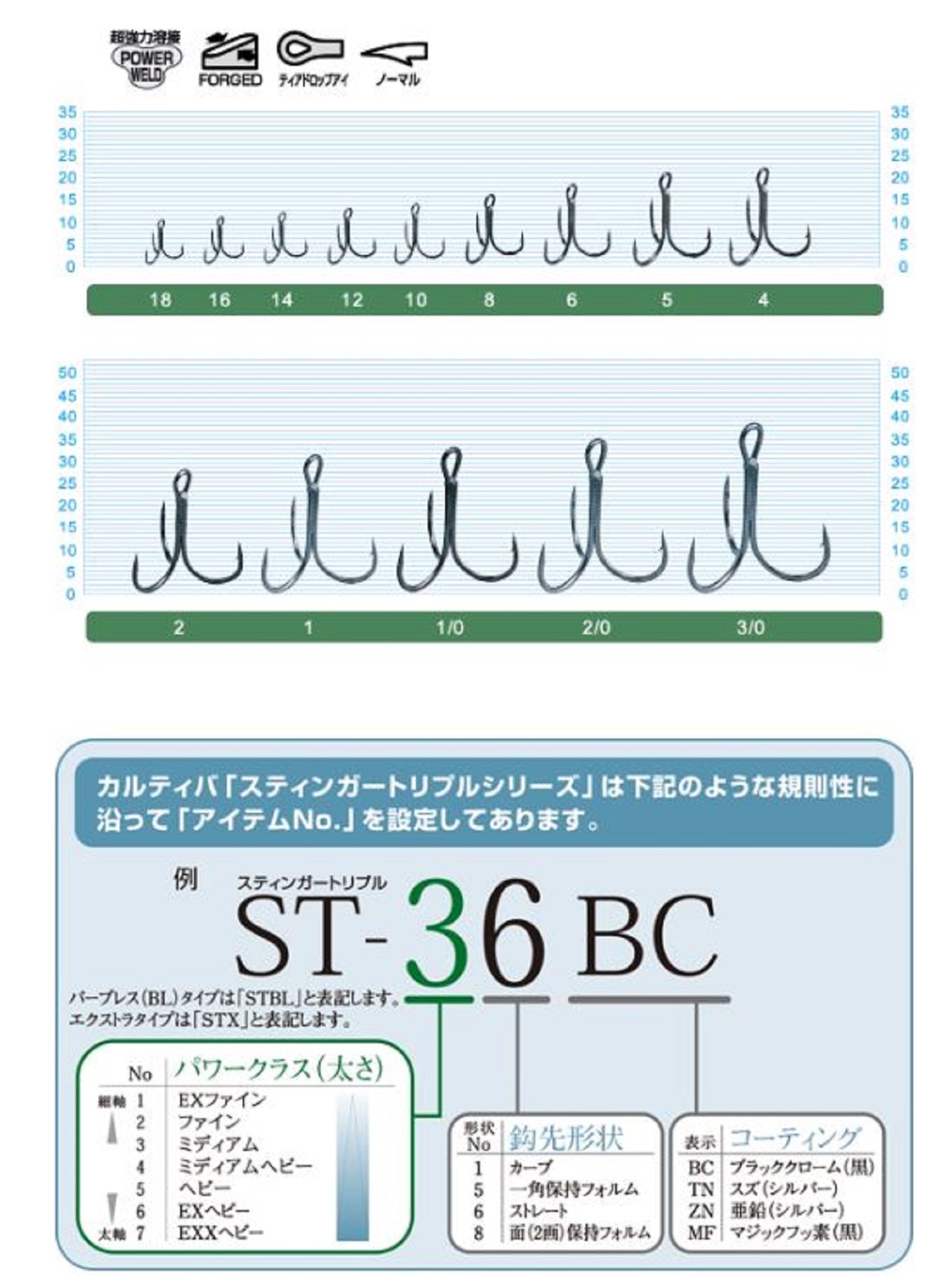 Owner ST-36 BC Treble Hook Black Size 12 (8485)