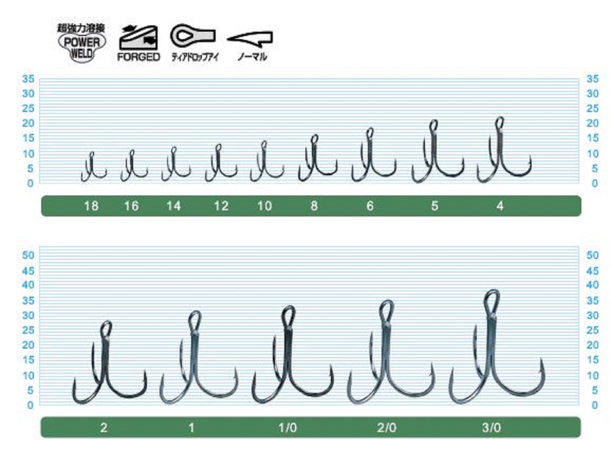 Owner ST-36 BC Treble Hook Black Size 2 (8546)