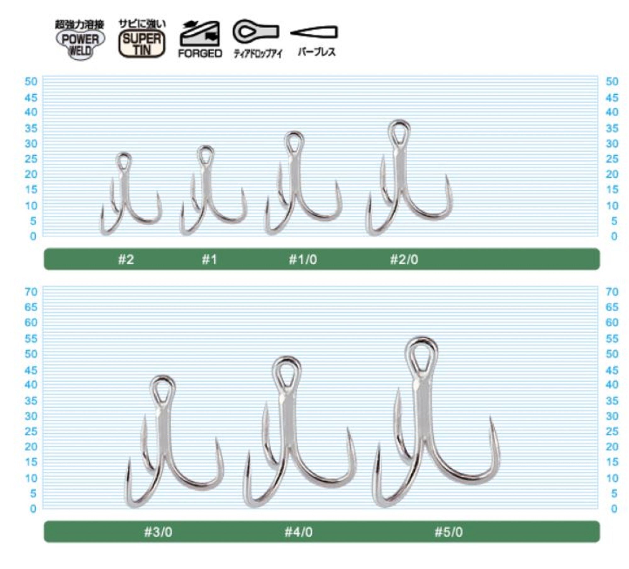 Owner STBL-66 TN 4X Treble Hook Barbless Heavy Duty Size 1/0 (9437)