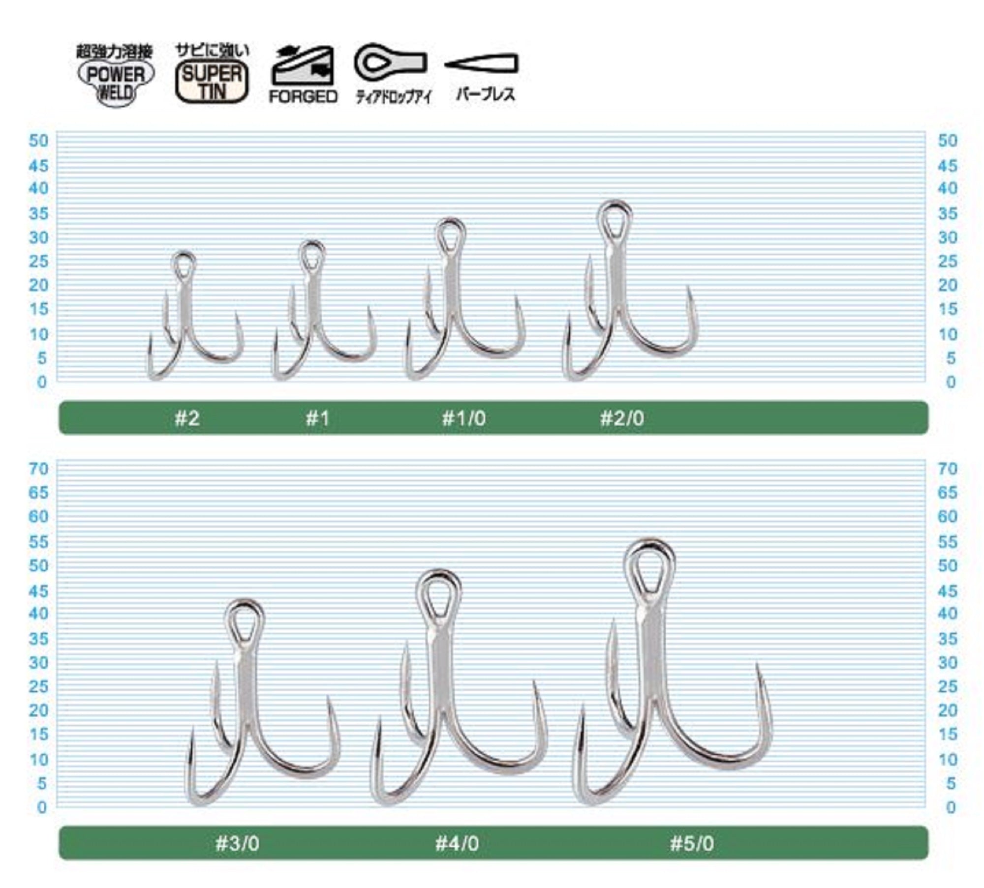 Owner STBL-66 TN 4X Treble Hook Barbless Heavy Duty Size 3/0 (9451)