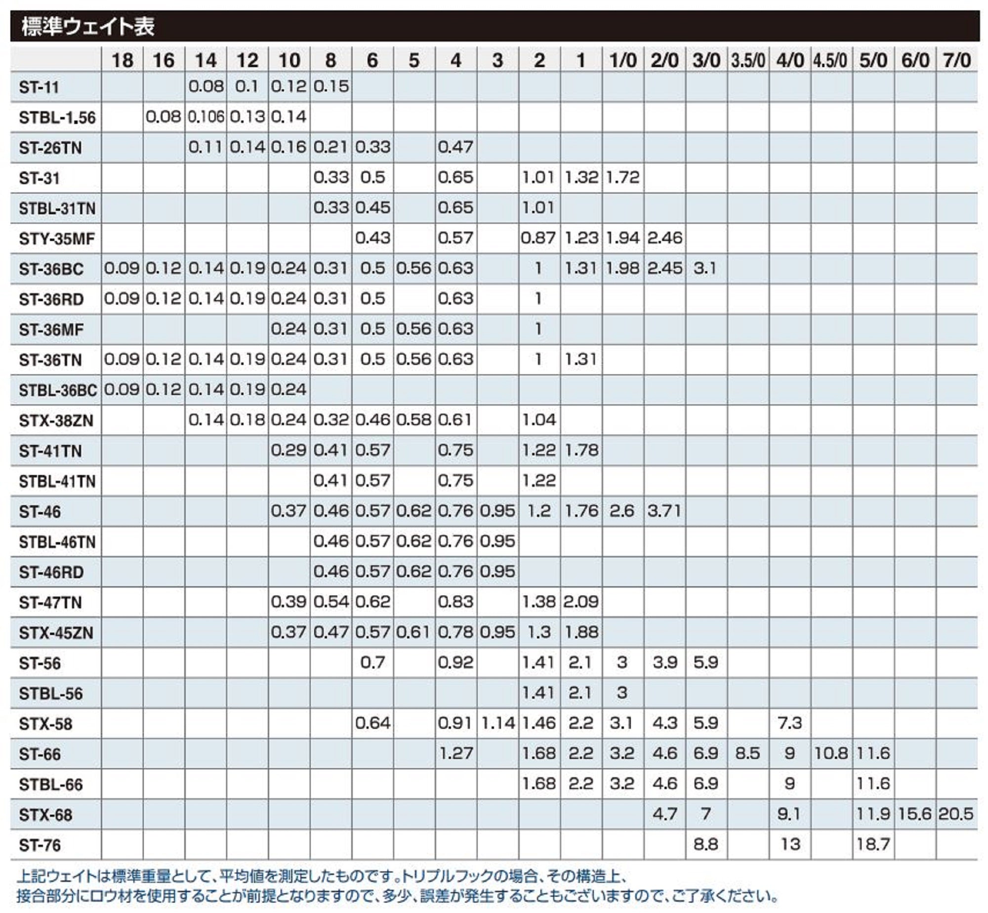 Owner ST-76 TN 4X Treble Hook Heavy Duty Size 3/0 (9482)