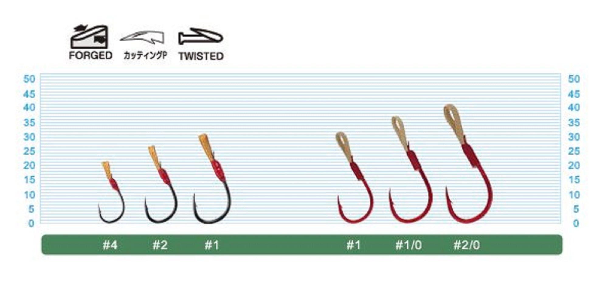 Owner SL-81 RD Single Hook Loop Eye Short Assist Lure Hook 2 (9550)