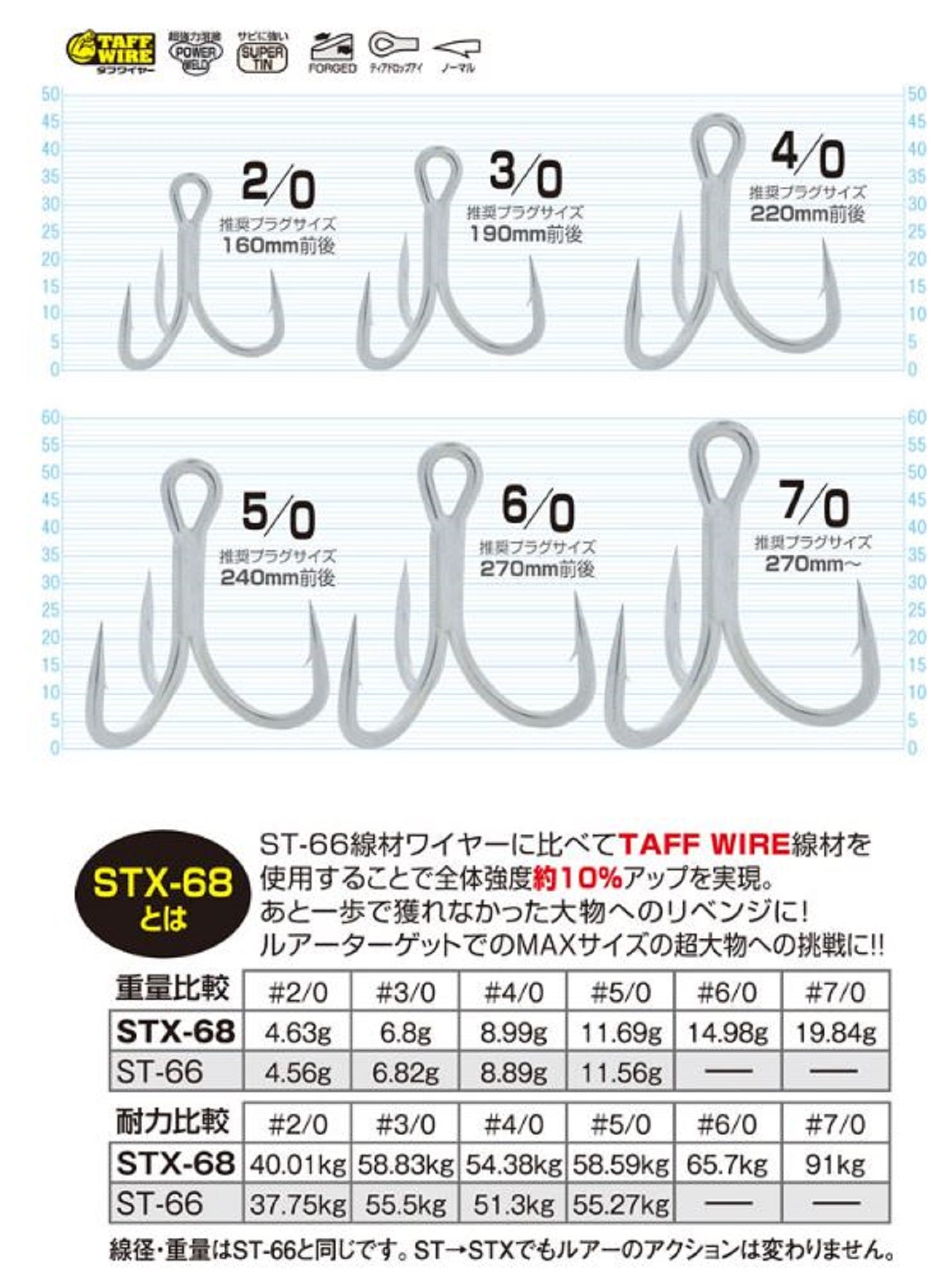 Owner STX-68 Stinger Treble Extra Treble Hook Size 2/0 (9857)