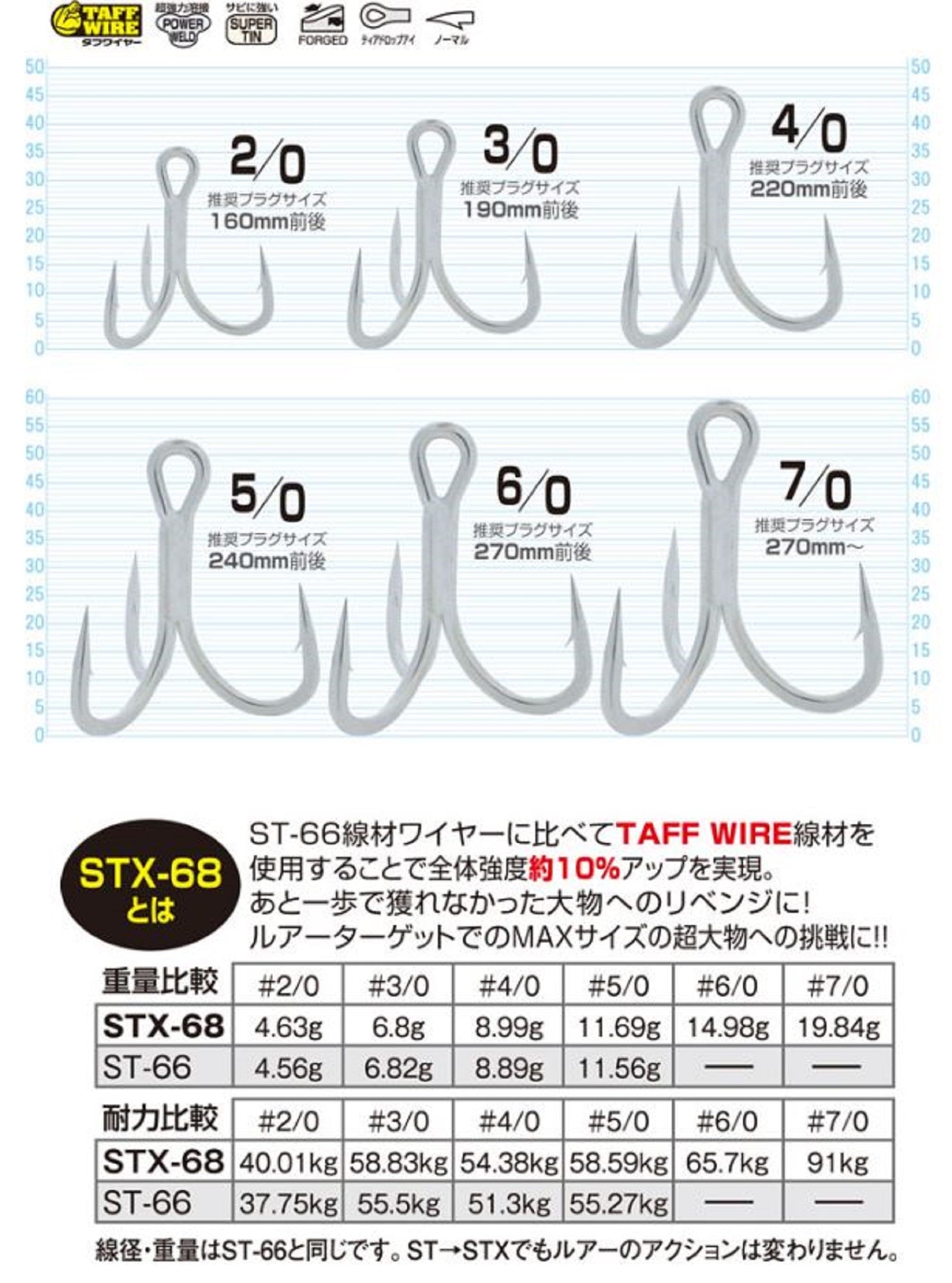 Owner STX-68 Stinger Treble Extra Treble Hook Size 4/0 (9871)