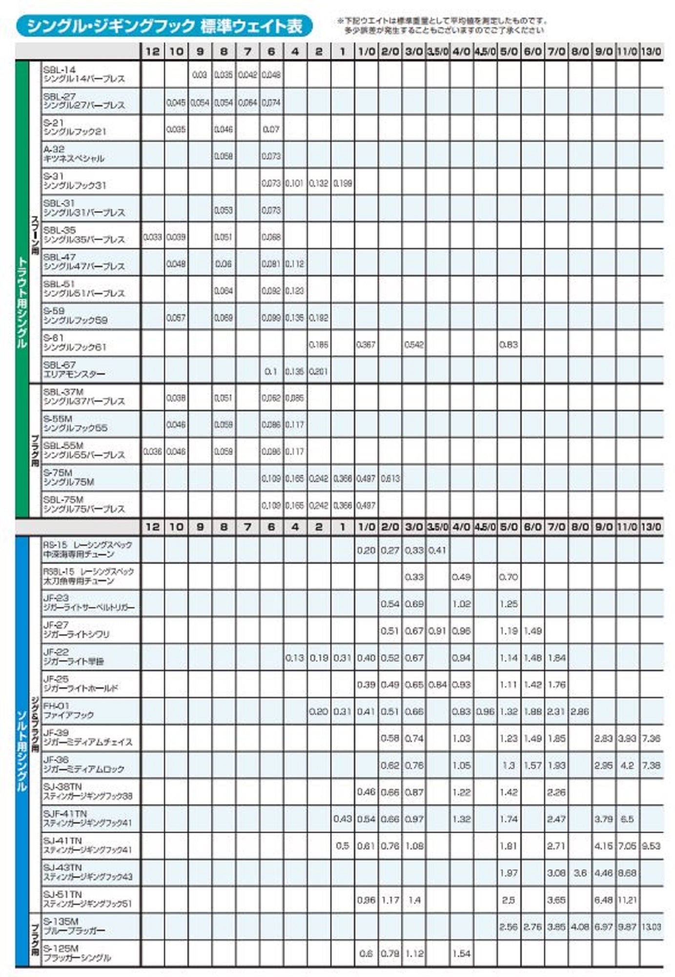 Owner SJ-51 TN Stinger Jigging Hook Size 7/0 (9970)