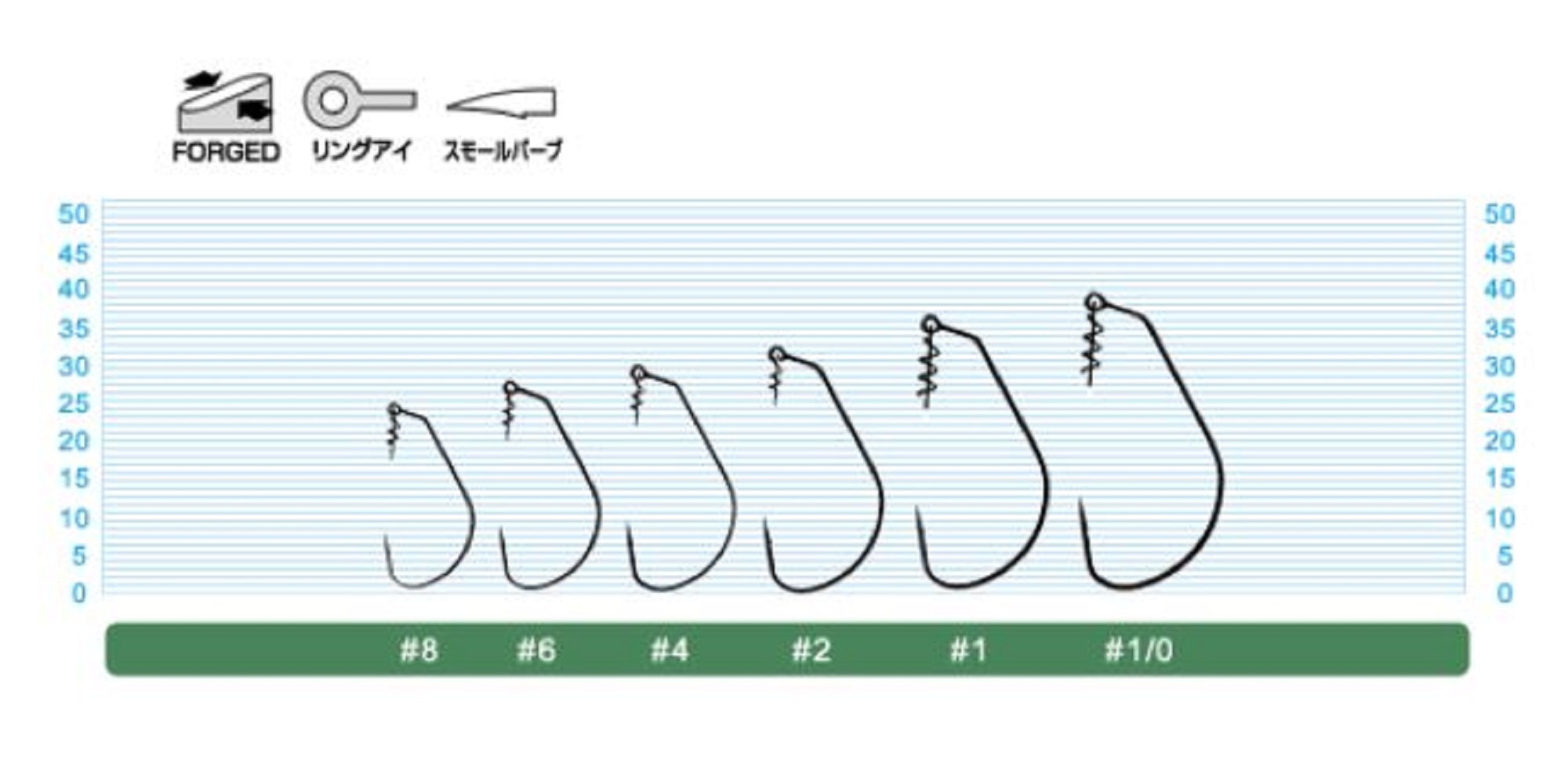 Owner TL-01 Twist Lock Finesse Worm Hook Size 1/0 (0318)