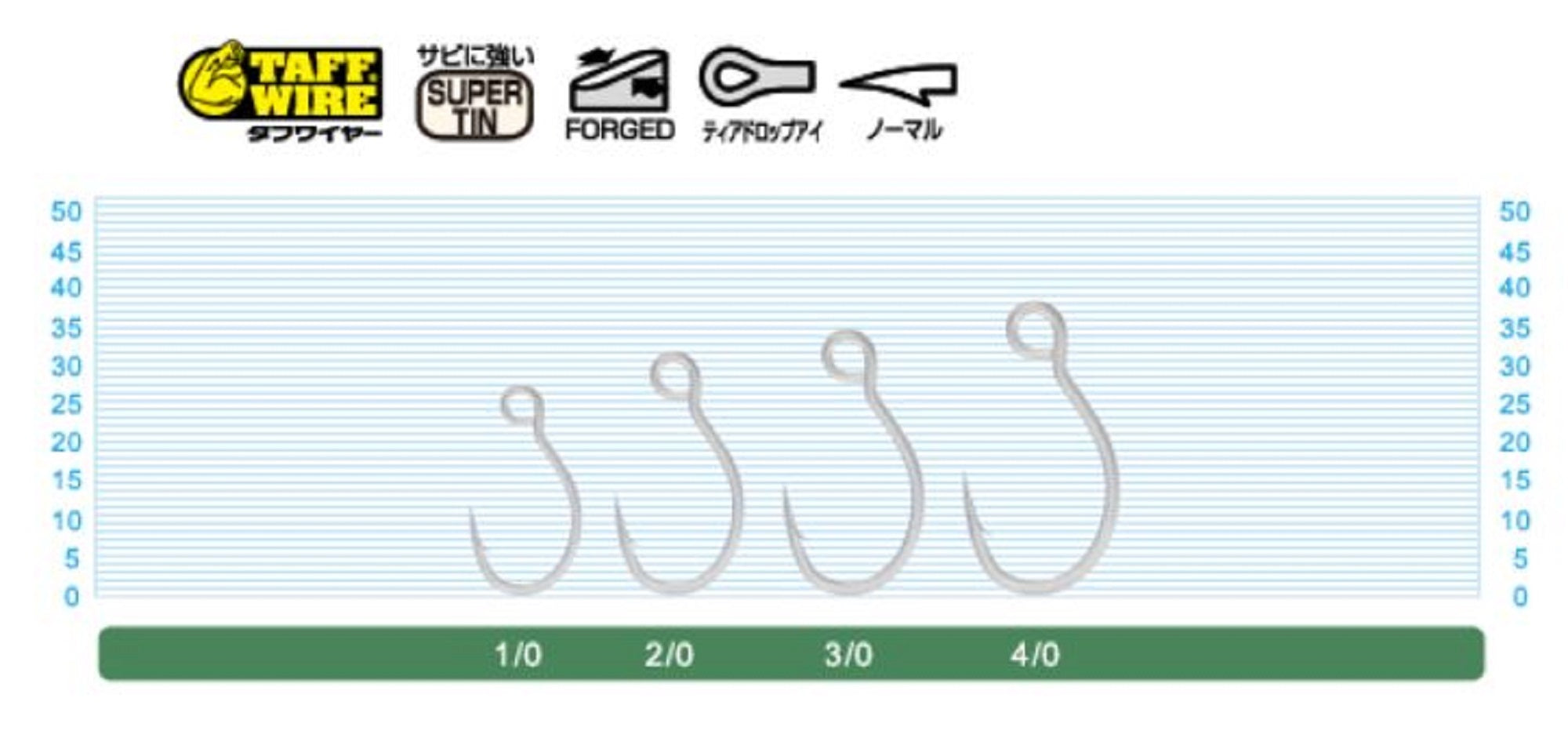 Owner S-125M Plugging Single Hook for Lure Size 1/0 (0356)