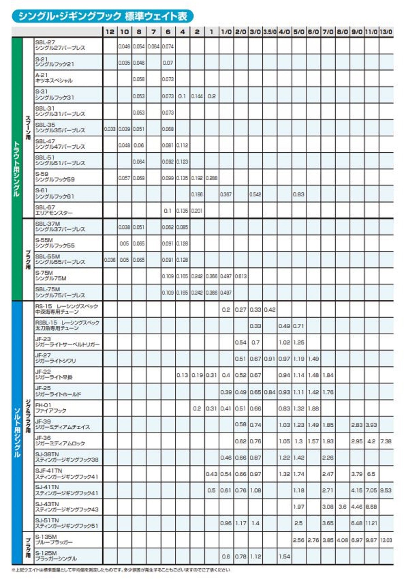 Owner S-125M Plugging Single Hook for Lure Size 1/0 (0356)