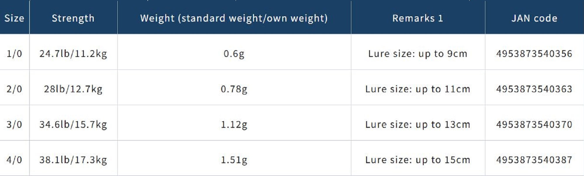 Owner S-125M Plugging Single Hook for Lure Size 2/0 (0363)