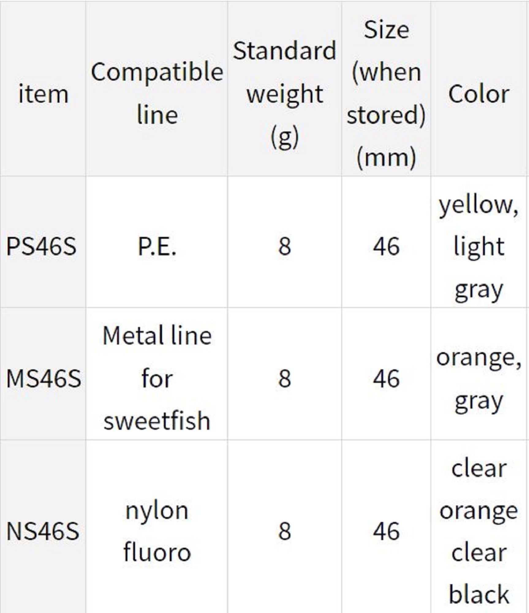 Daiwa PS-46S Petit Riggor P.E Line Cutter Gray (5180)