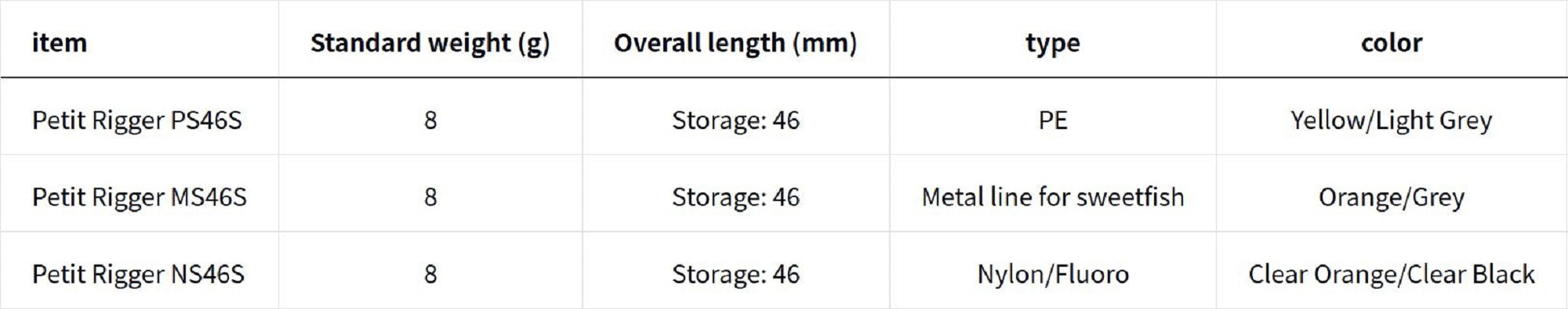 Daiwa NS-46S Petit Riggor Nylon FC Line Cutter Black (5203)