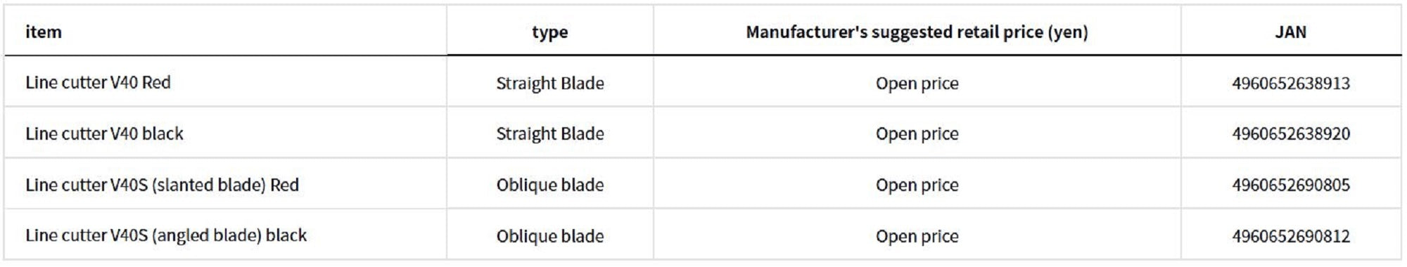 Daiwa V40 Line Cutter Angled Black (0812)