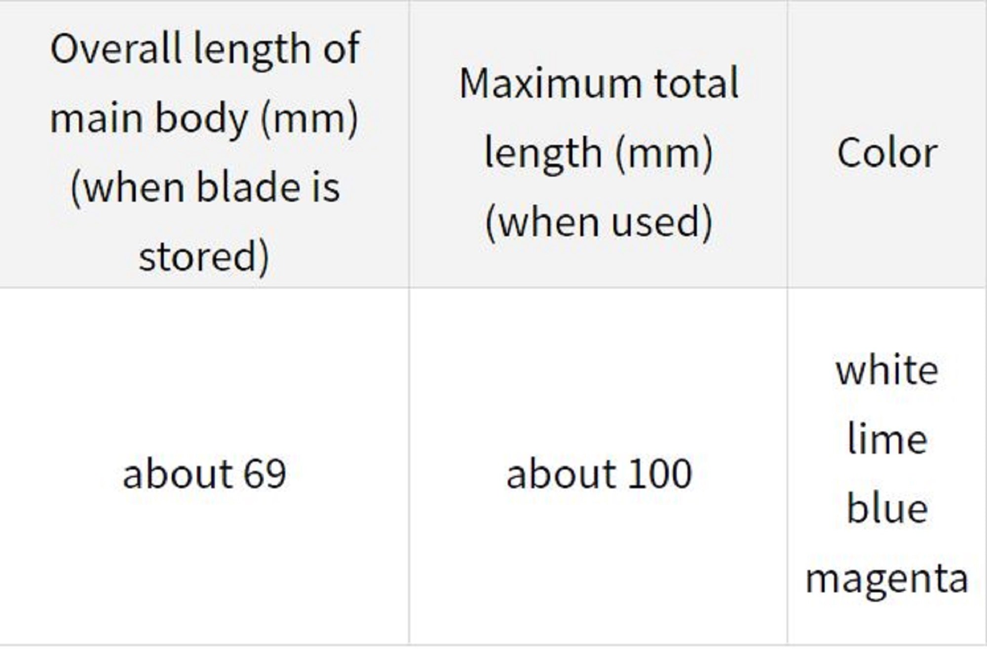 Daiwa Line Cutter Retractable Scissors Chibi Chokkin White (5948)