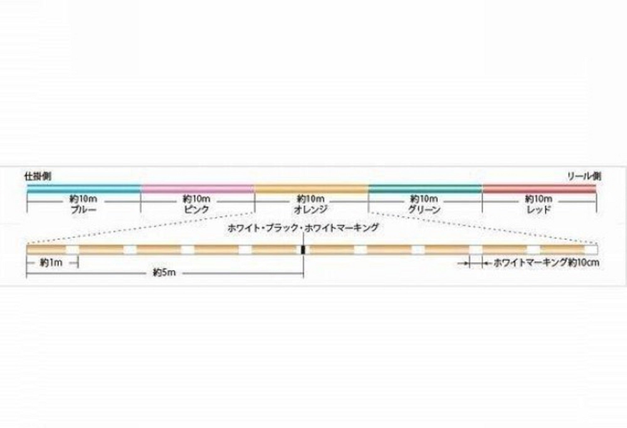Sunline P.E Line X8 Siglon 1200M Connected P.E 1.2 20LB Multi Color (3322)