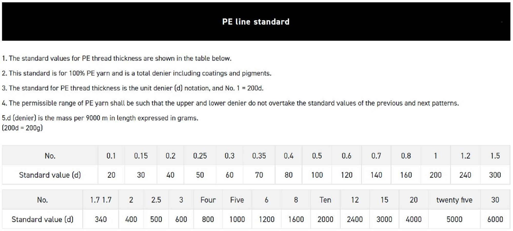 Sunline P.E Line X4 Siglon 300M P.E 2.5 40LB Multi (4145)
