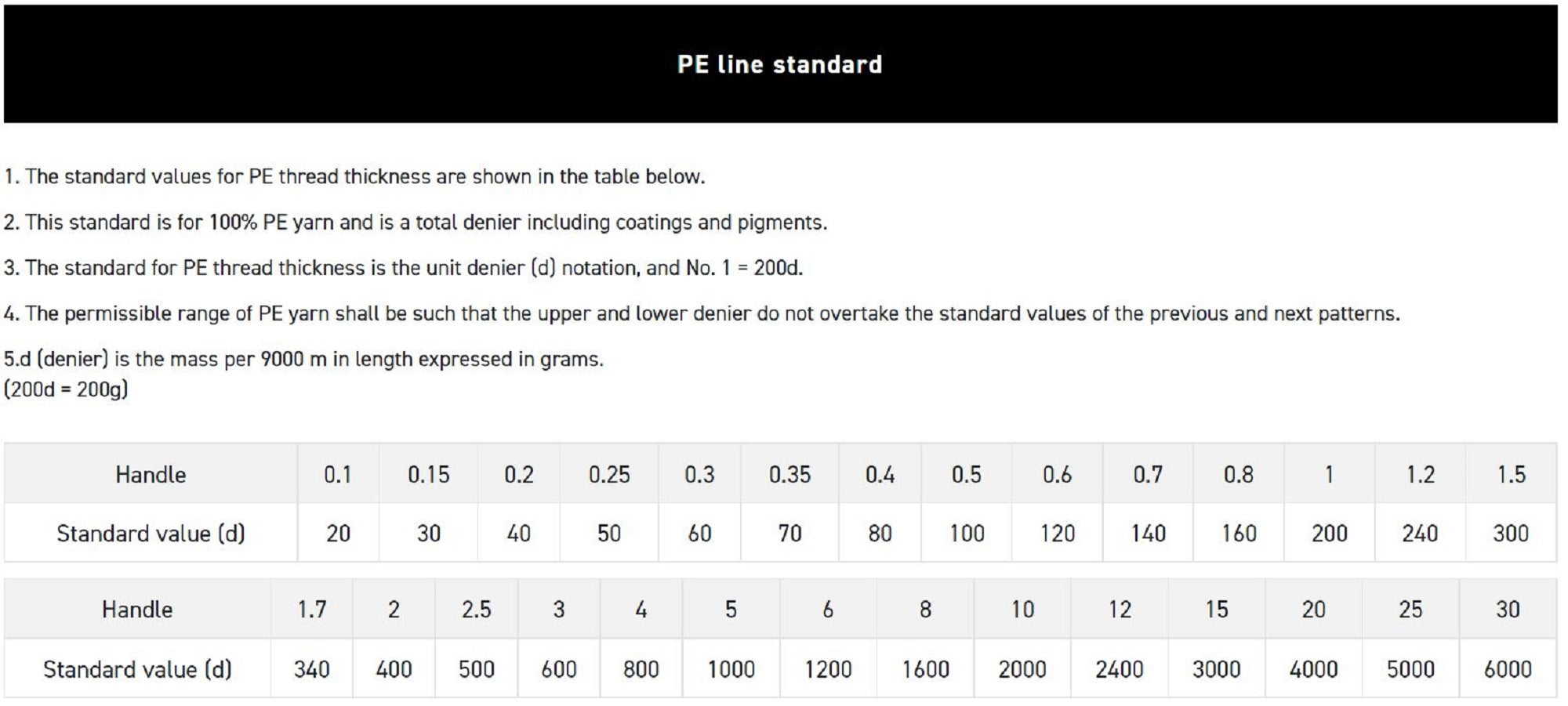 Sunline P.E Line X8 Siglon 200M P.E 1.5 25LB Lime Green (4367)
