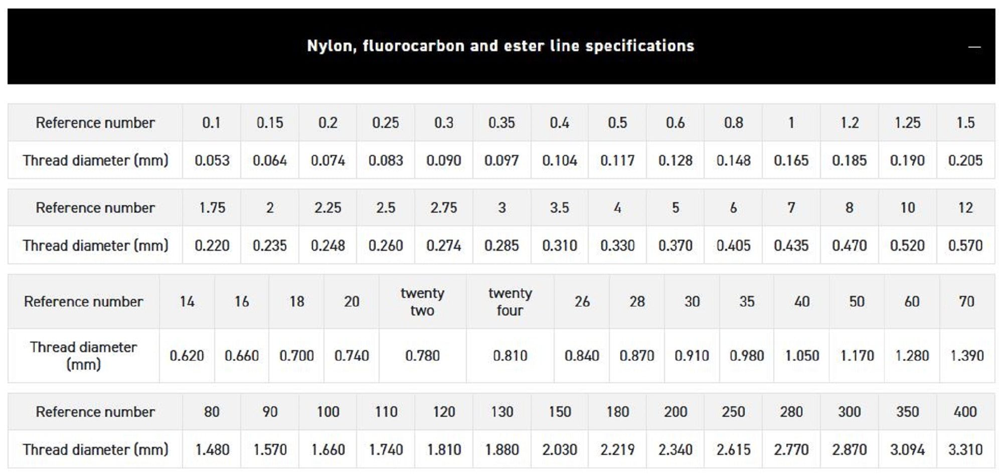 Sunline Nylon Leader Big Game Shock Leader 50m #100 330lb 1.66mm (6115)