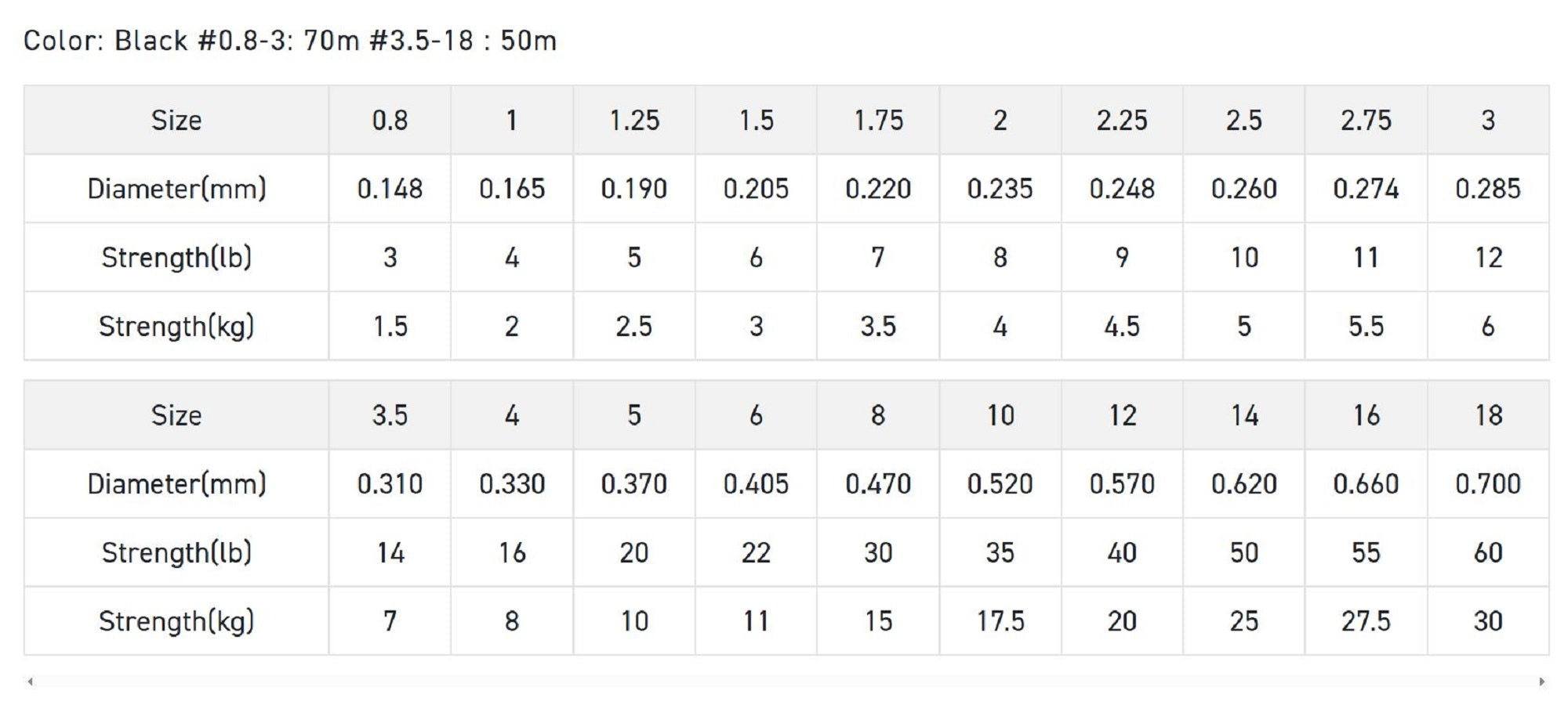 Sunline Fluorocarbon Leader Black Stream Plasma 70m #0.8 3lb 0.148mm (0662)