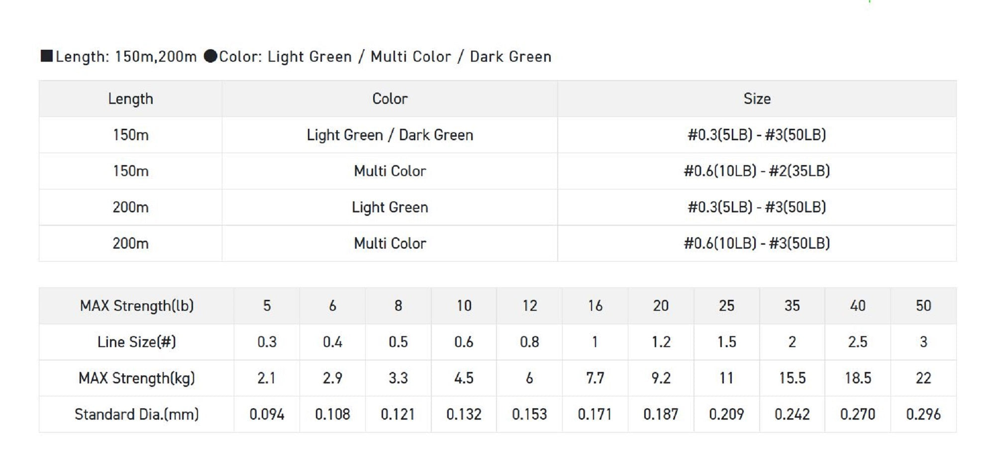 Sunline P.E Line X4 Basic P.E HG 200m P.E 3 50lb 5C (8040)