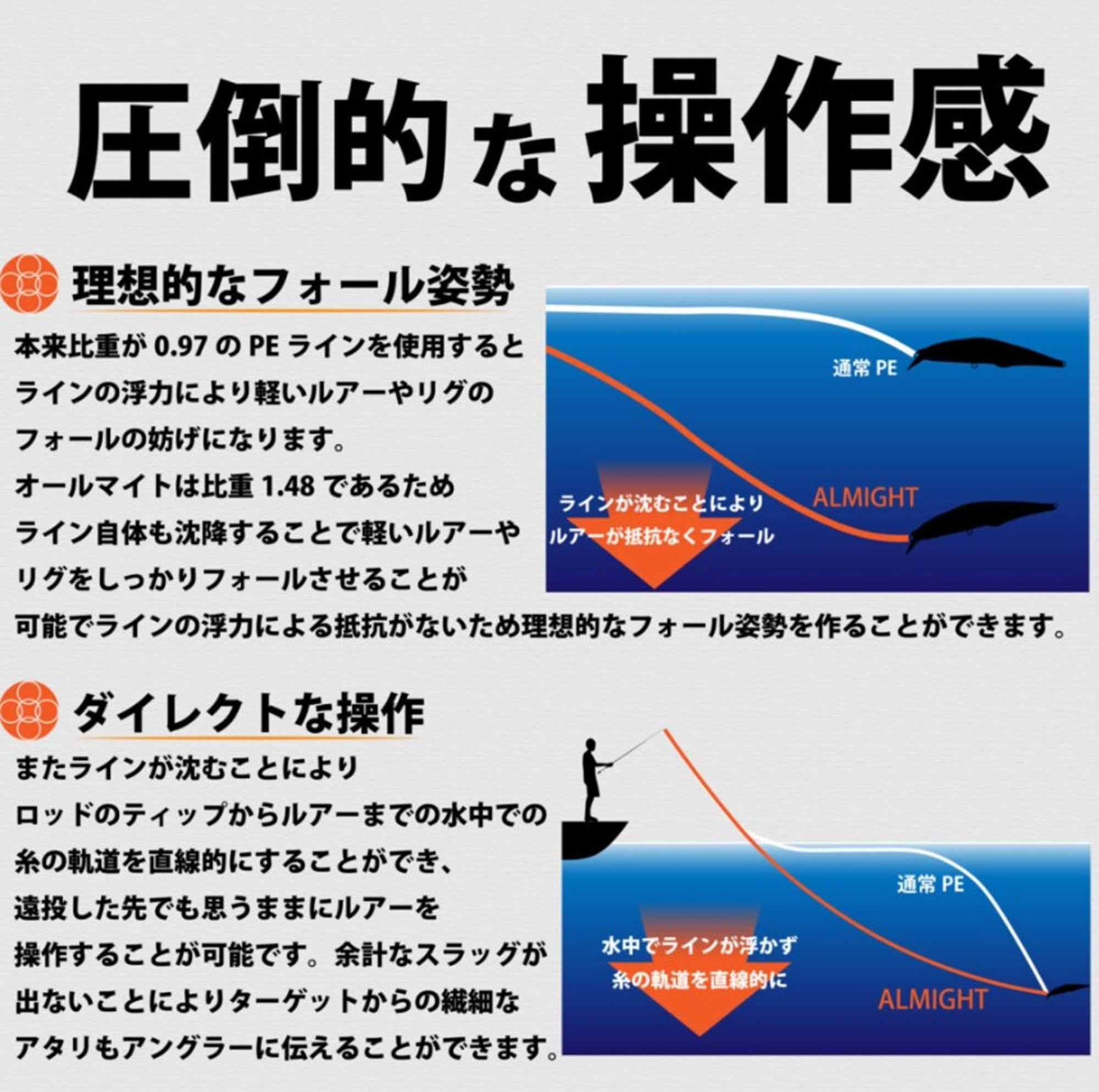 Sunline P.E Line X4 Almight Sinking P.E 150m P.E 1.5 22.5lb Orange (9573)