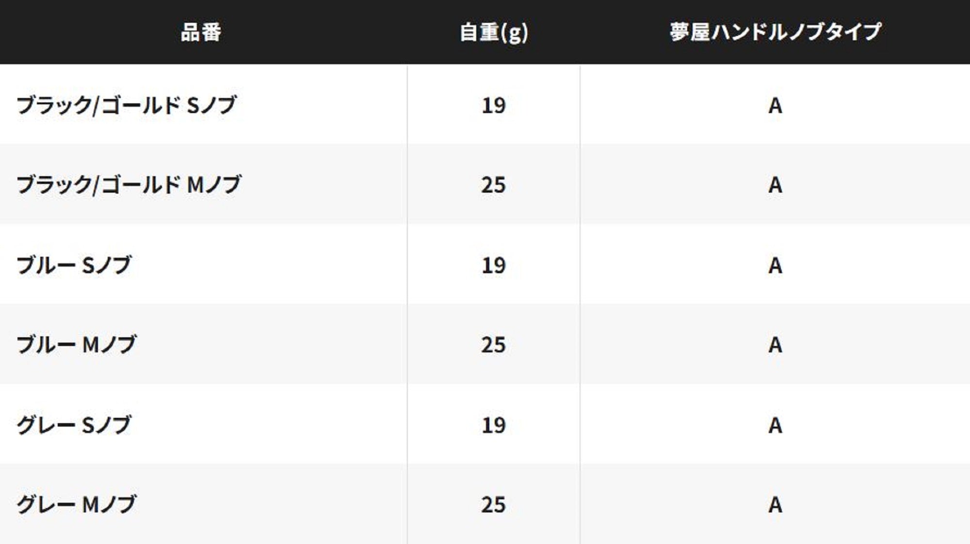 Shimano Yumeya Handle Knob Type A Metal Size M 1000-4000 026279