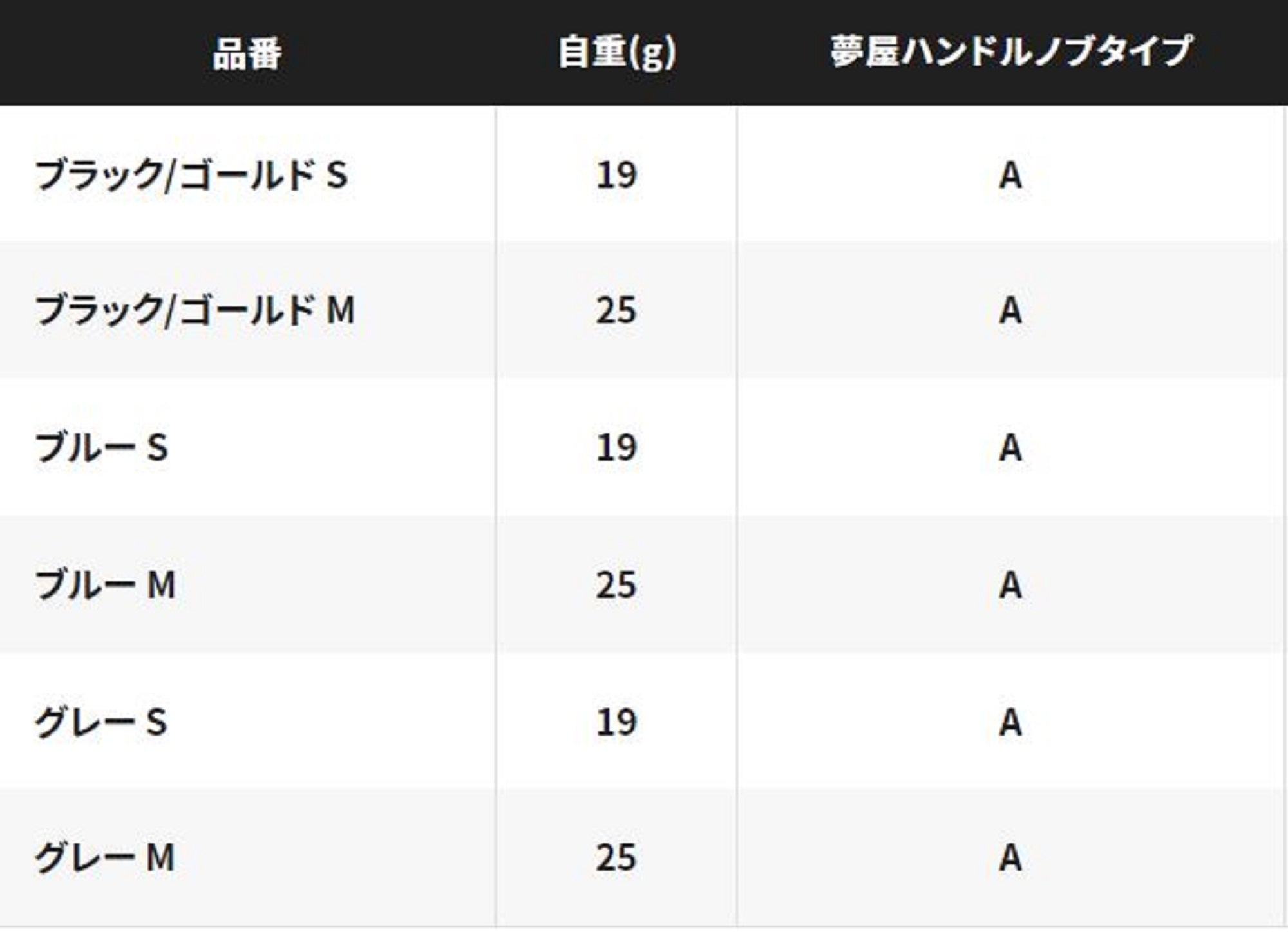 Shimano Yumeya Handle Knob Type A Metal Size S 1000-4000 027122