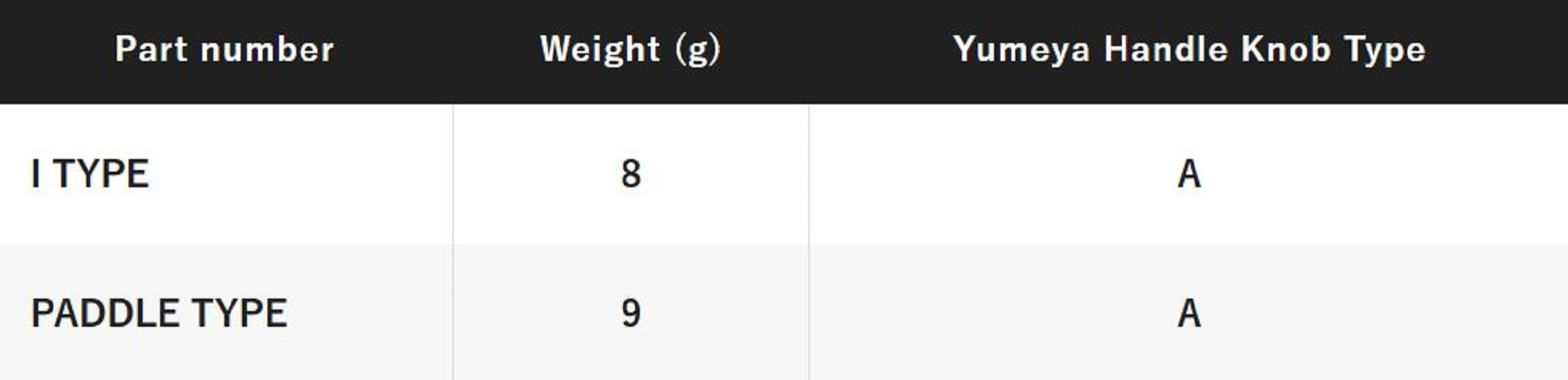 Shimano Yumeya Handle Knob Type A Bamboo I Size S 1000-4000 040718