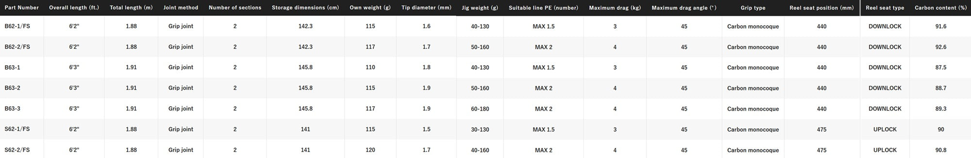 Shimano Rod Baitcast Ocea Jigger LJ B63-3 (8036)