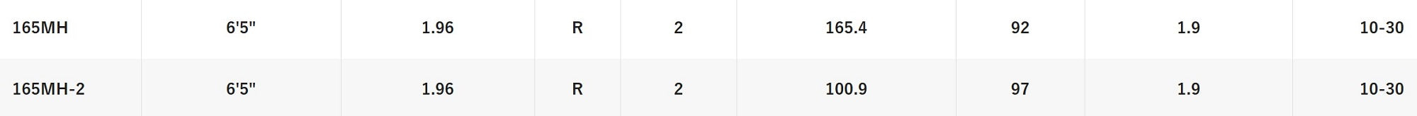 Shimano Rod Baitcast Jackall Poison Adrena Reaction Bite 165MH-2 (2901)
