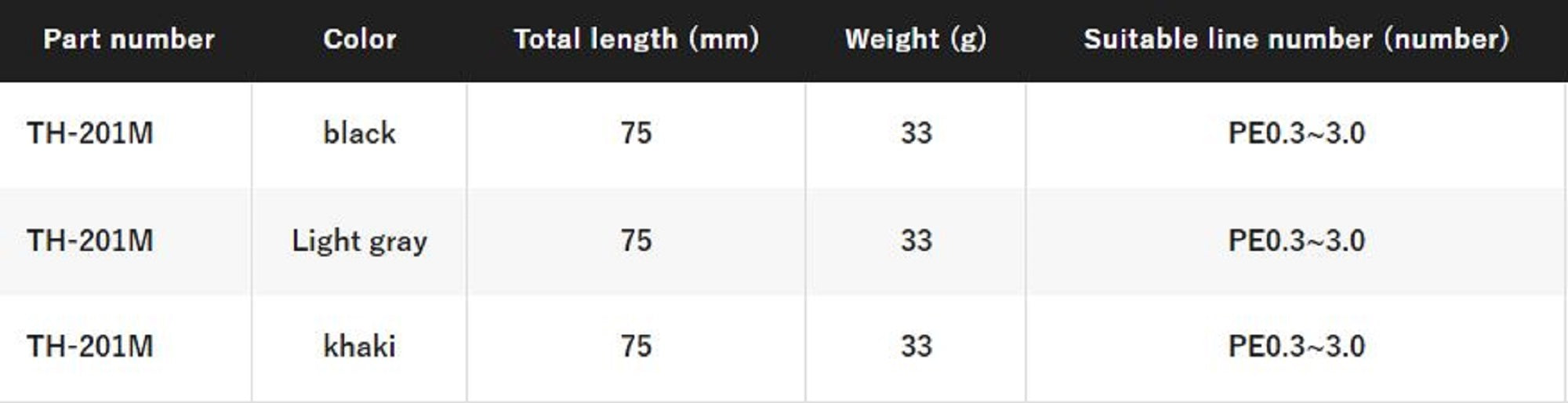 Shimano TH-201M Bobbin Knotter Knot Machine Light P.E 0.3-3 Black 410412