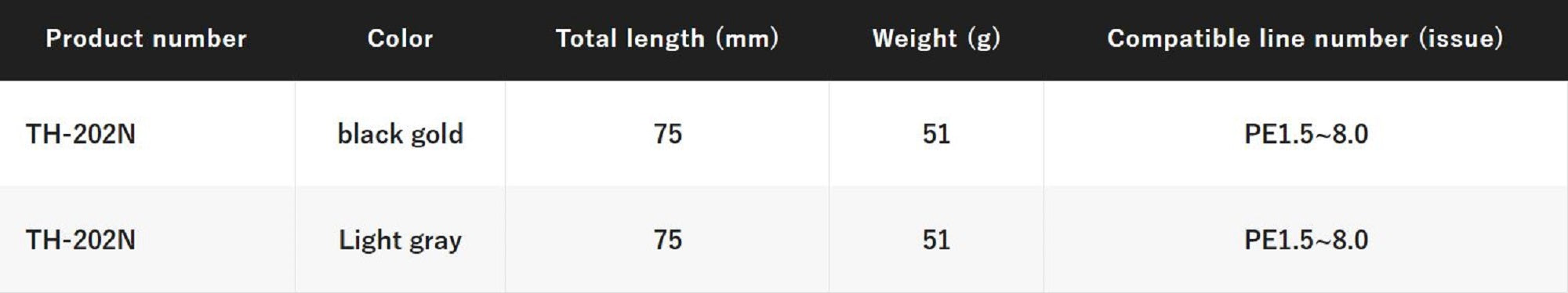 Shimano TH-202N Bobbin Knotter Knot Machine Heavy P.E 1.5-8 Black 413352