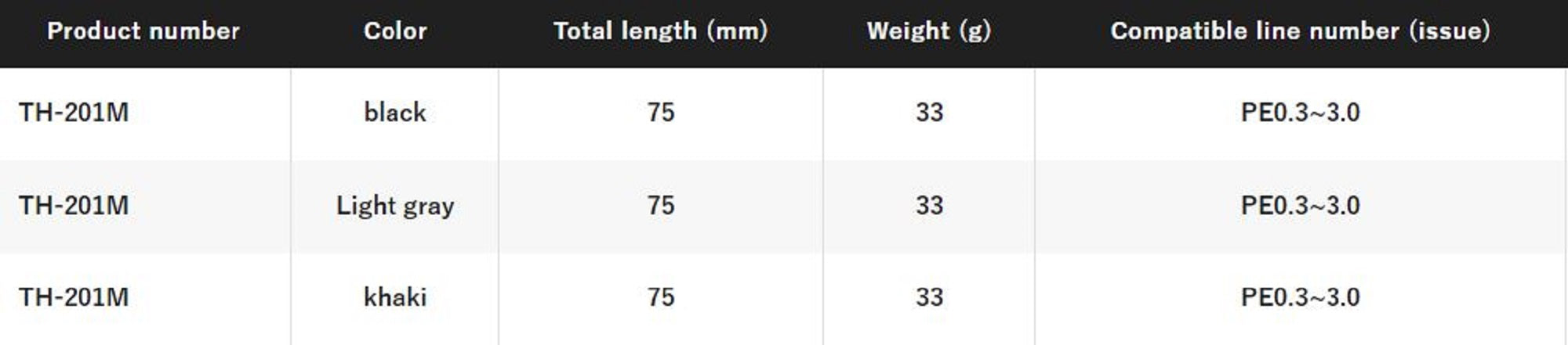 Shimano TH-201M Bobbin Knotter Knot Machine Light P.E 0.3-3 Gray (8842)