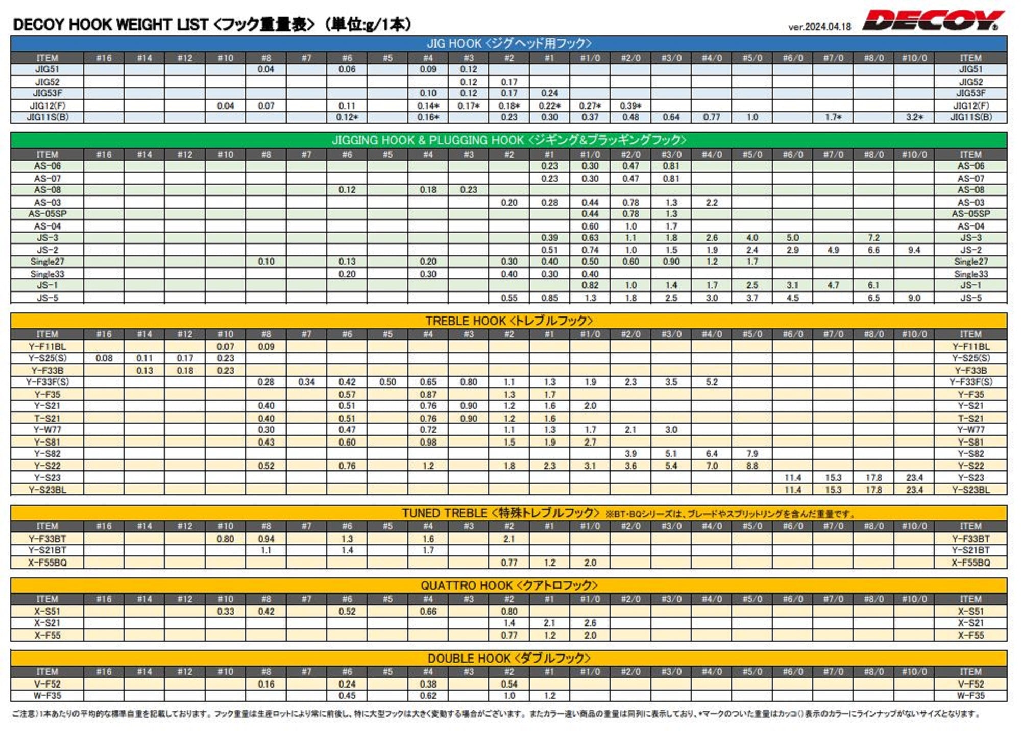 Decoy Y-S22 Treble Hook Heavy Duty Treble Hooks Size 2/0 (0357)