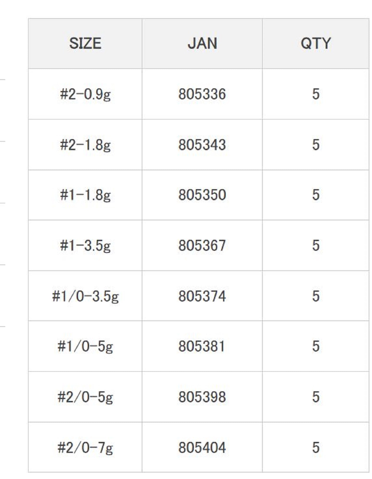 Decoy VJ-31B Jig Head Violence Ball Heavy Duty Hook Size 2/0 , 1/4oz (5404)