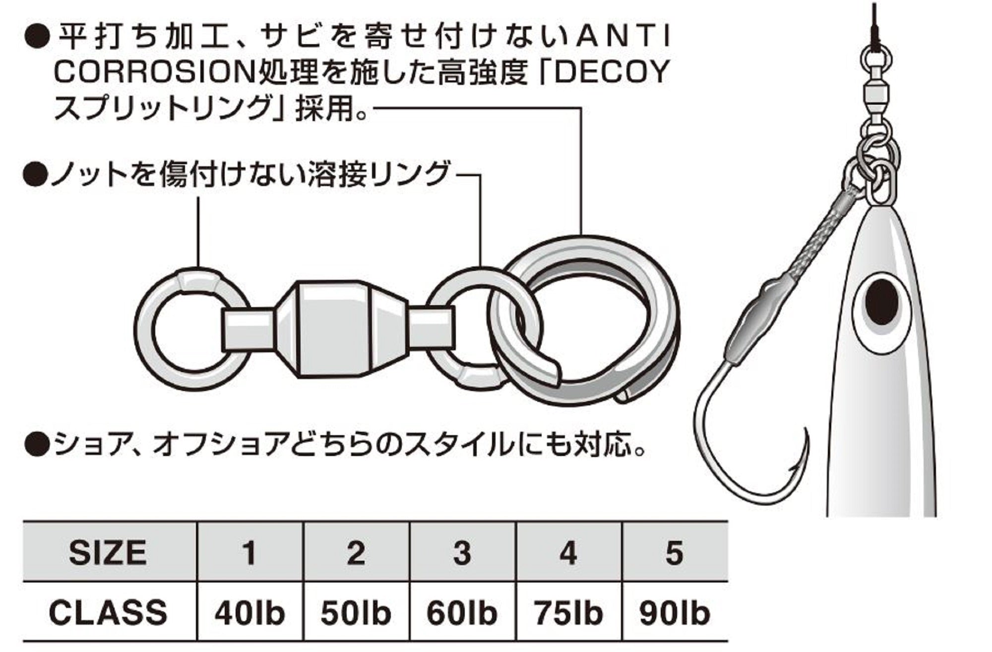 Decoy PR-12 Power Roll Ring Ball Bearing Swivel / Solid Ring Size 1 (2432)
